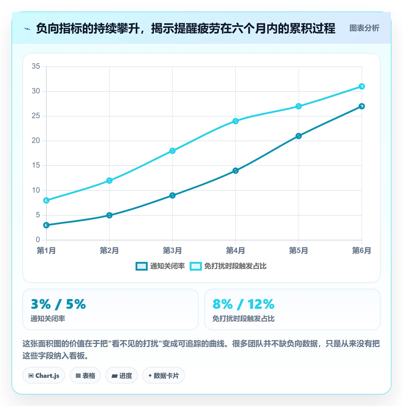 到期提醒流程与规范:产品经理任务提醒数据分析关键指标
