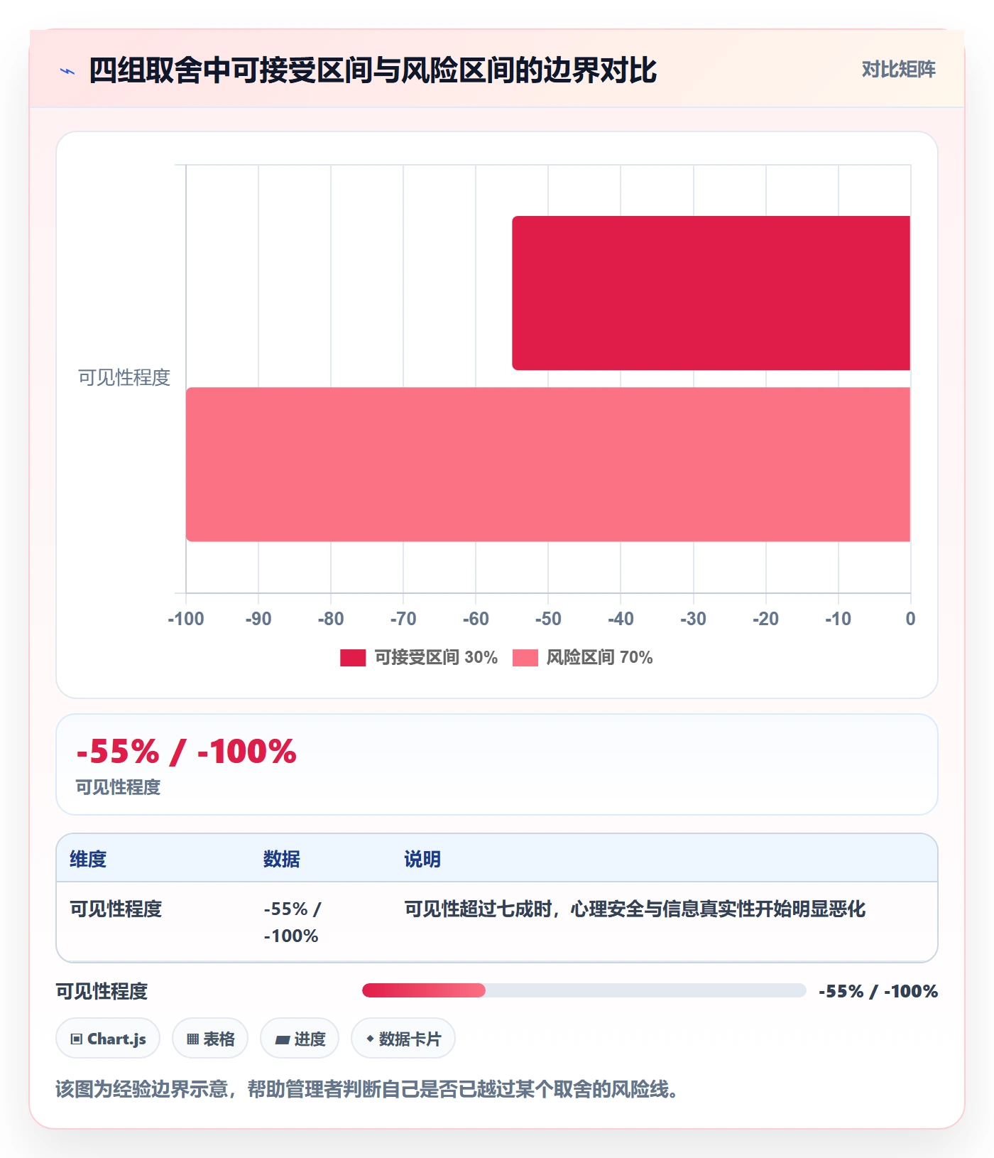 任务管理关注人全流程:管理层实操方法与一文讲清