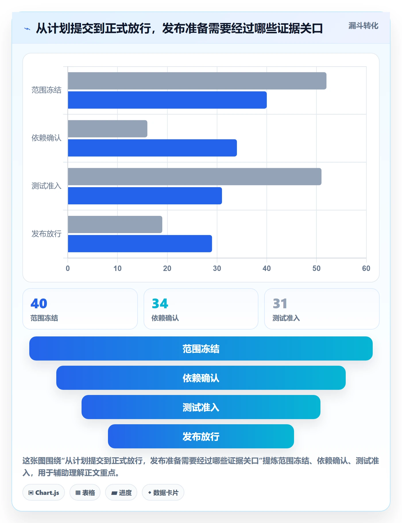 发布管理上线计划教程：项目负责人制度设计，避坑指南