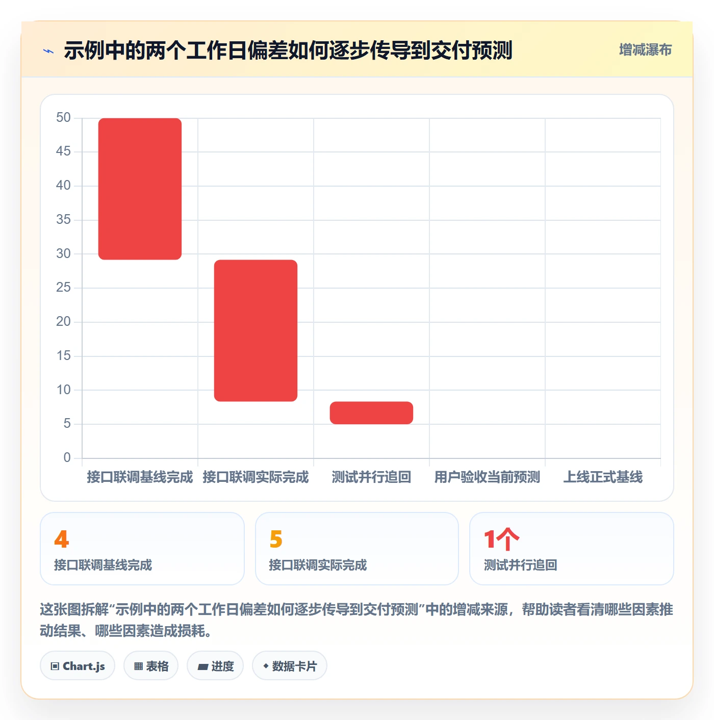 基线对比管理方法大全:管理层甘特图实操方法落地清单