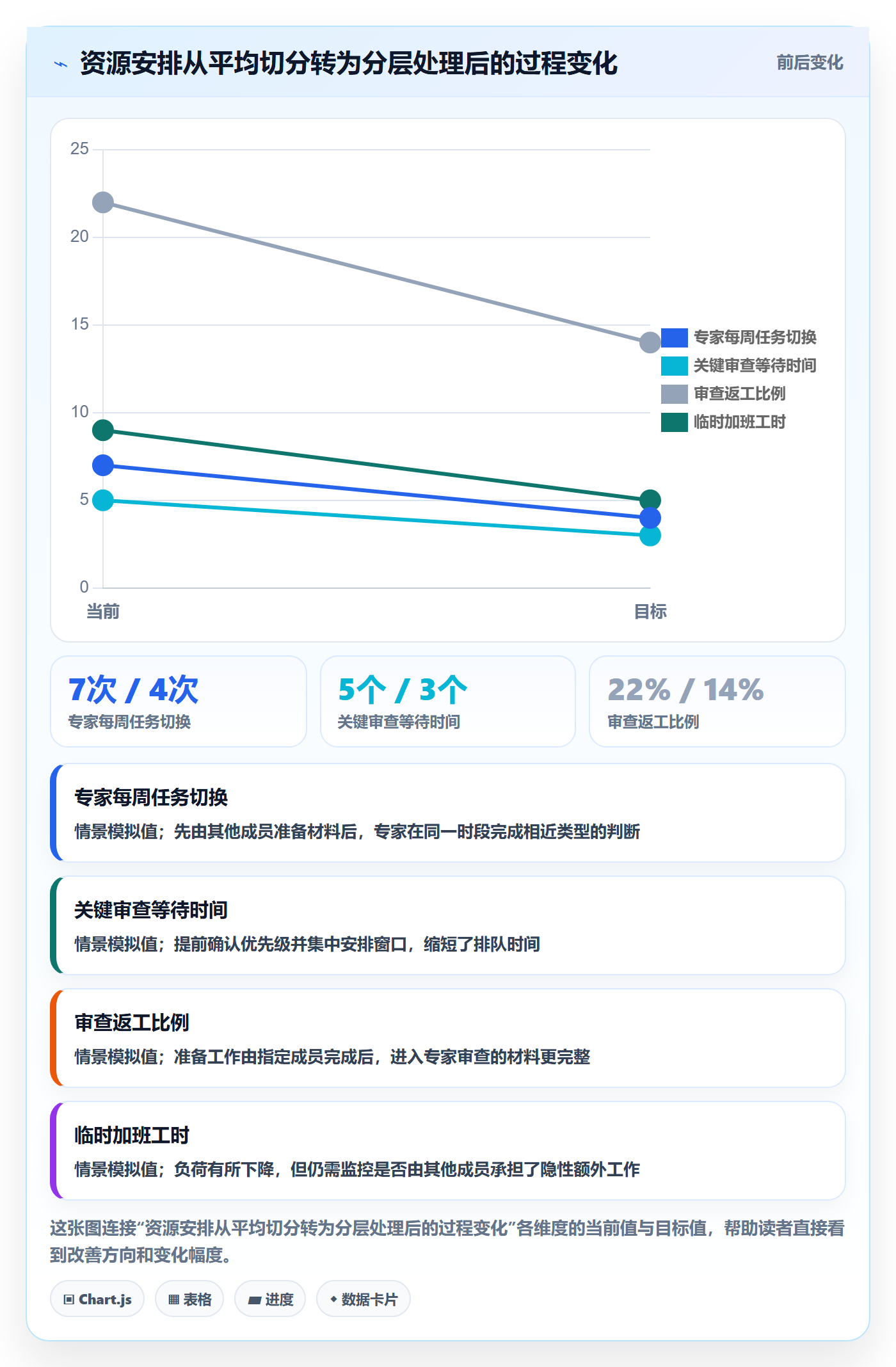 团队最佳实践:项目经理资源管理协同管理,常见问题