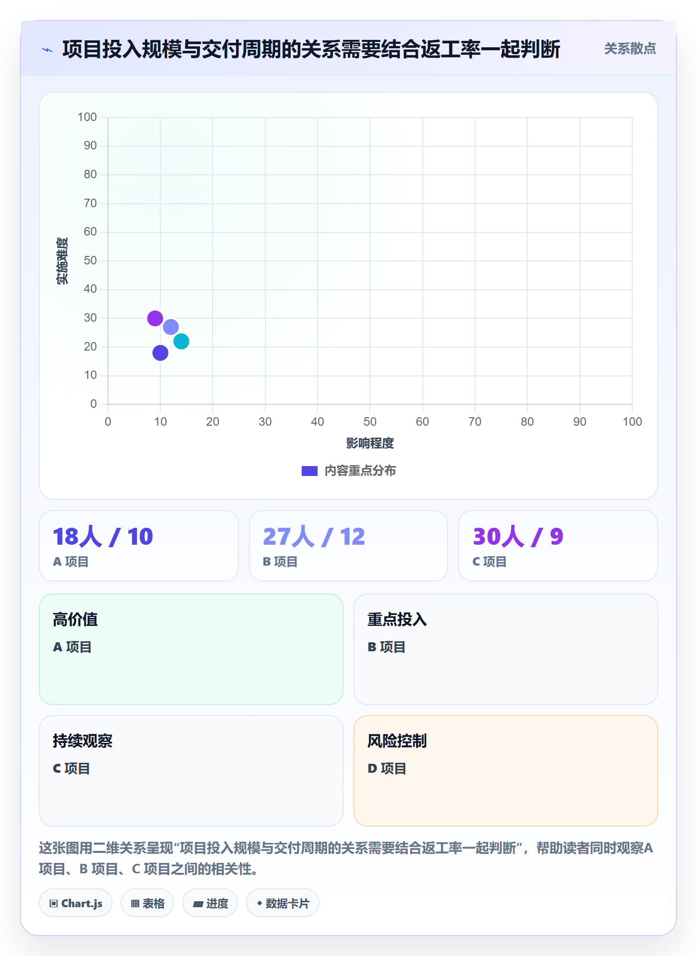 人力成本怎么做?管理层最佳实践:成本管理从0到1
