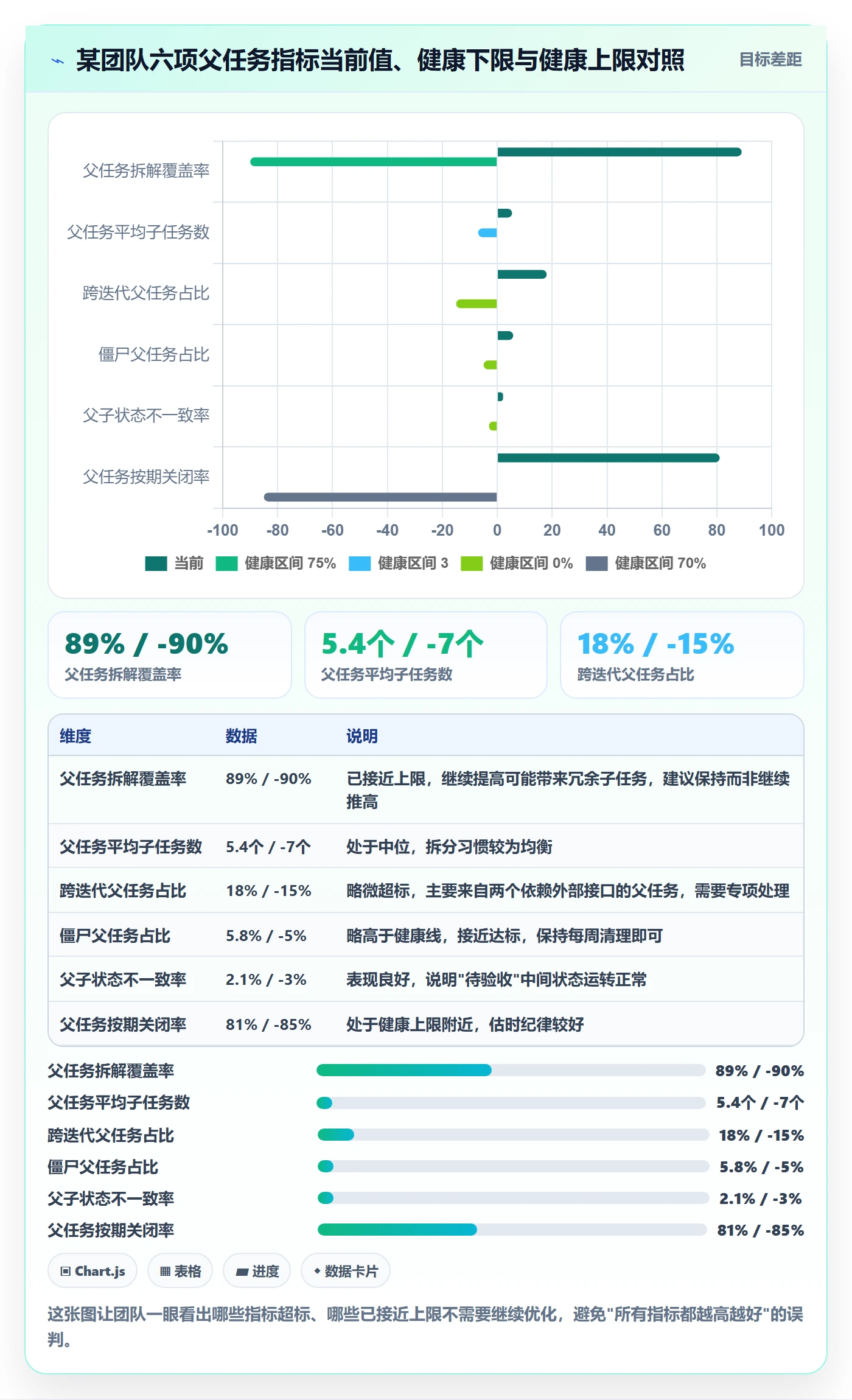 父任务流程与规范：研发团队任务管理实操方法关键指标