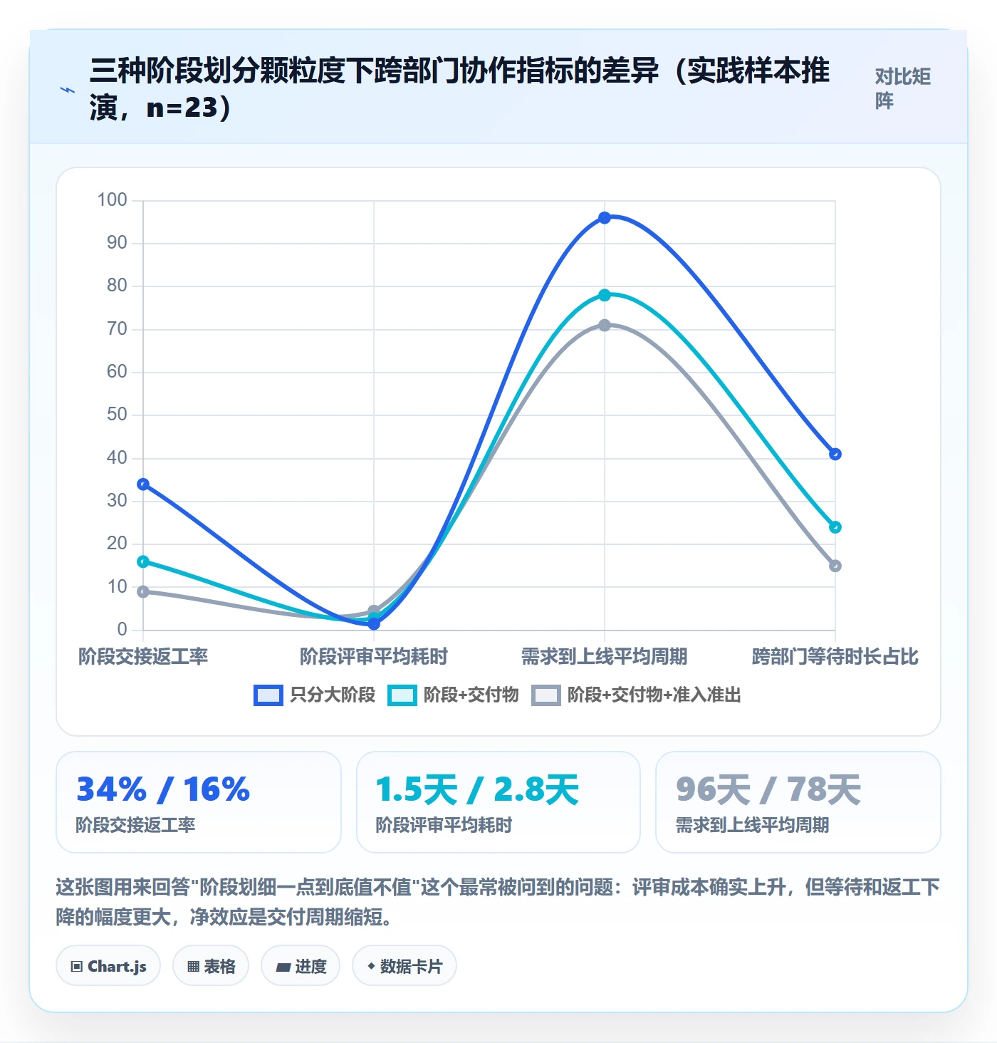 阶段划分实操方法：跨部门团队提升项目阶段效率的入门指南方法与模板