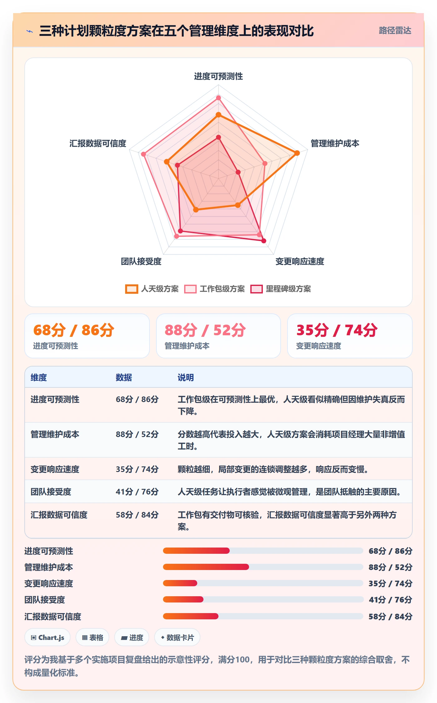 项目规划如何做好项目计划？实施团队最佳实践与操作步骤
