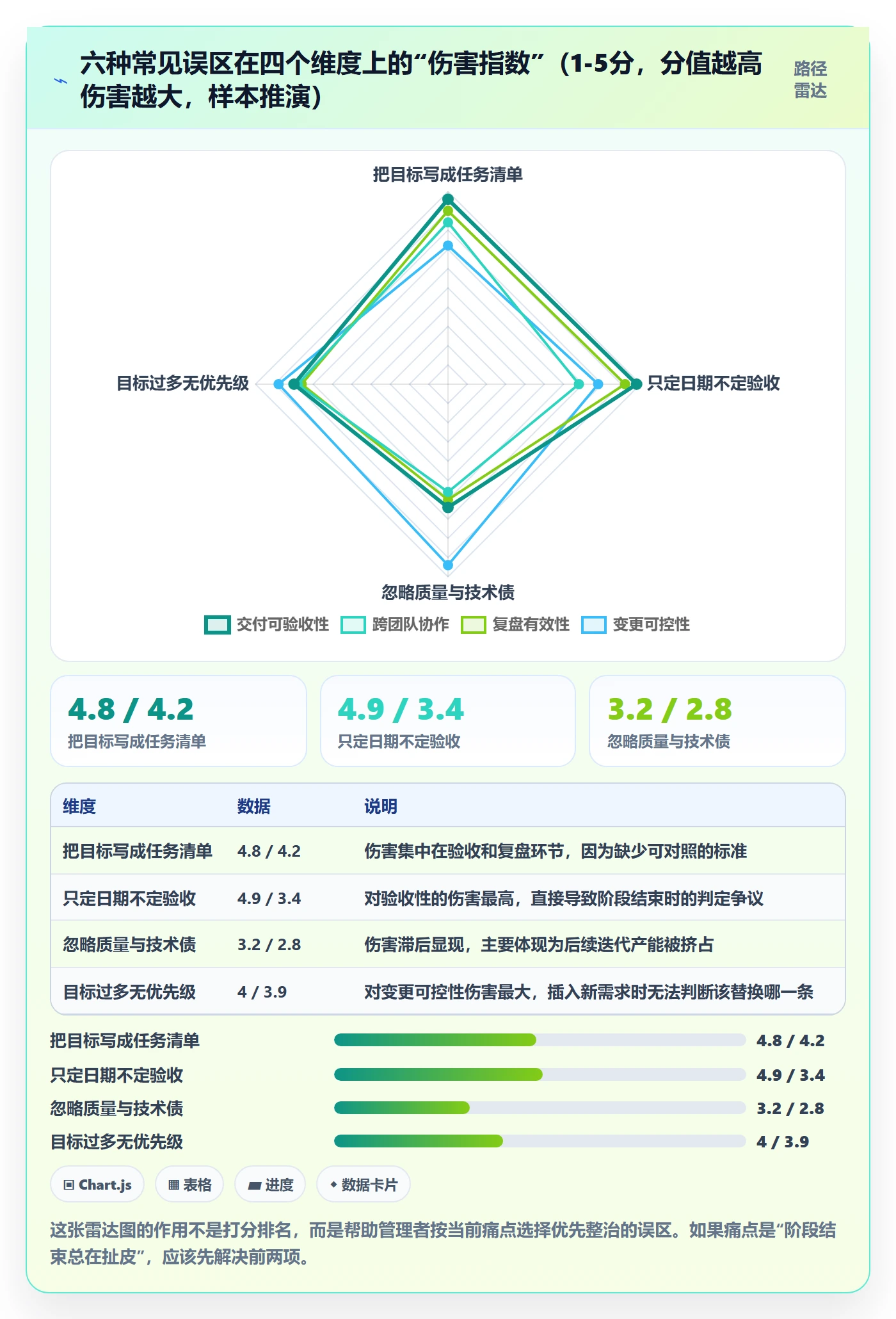 项目目标如何做好阶段目标?研发团队落地方案与操作步骤