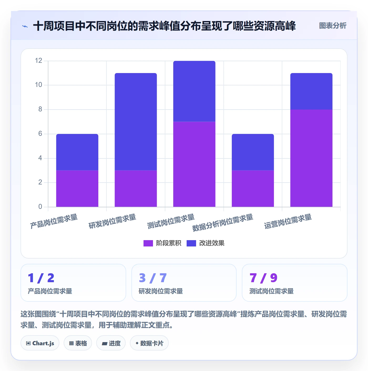 资源管理如何做好岗位？项目经理协同管理与操作步骤