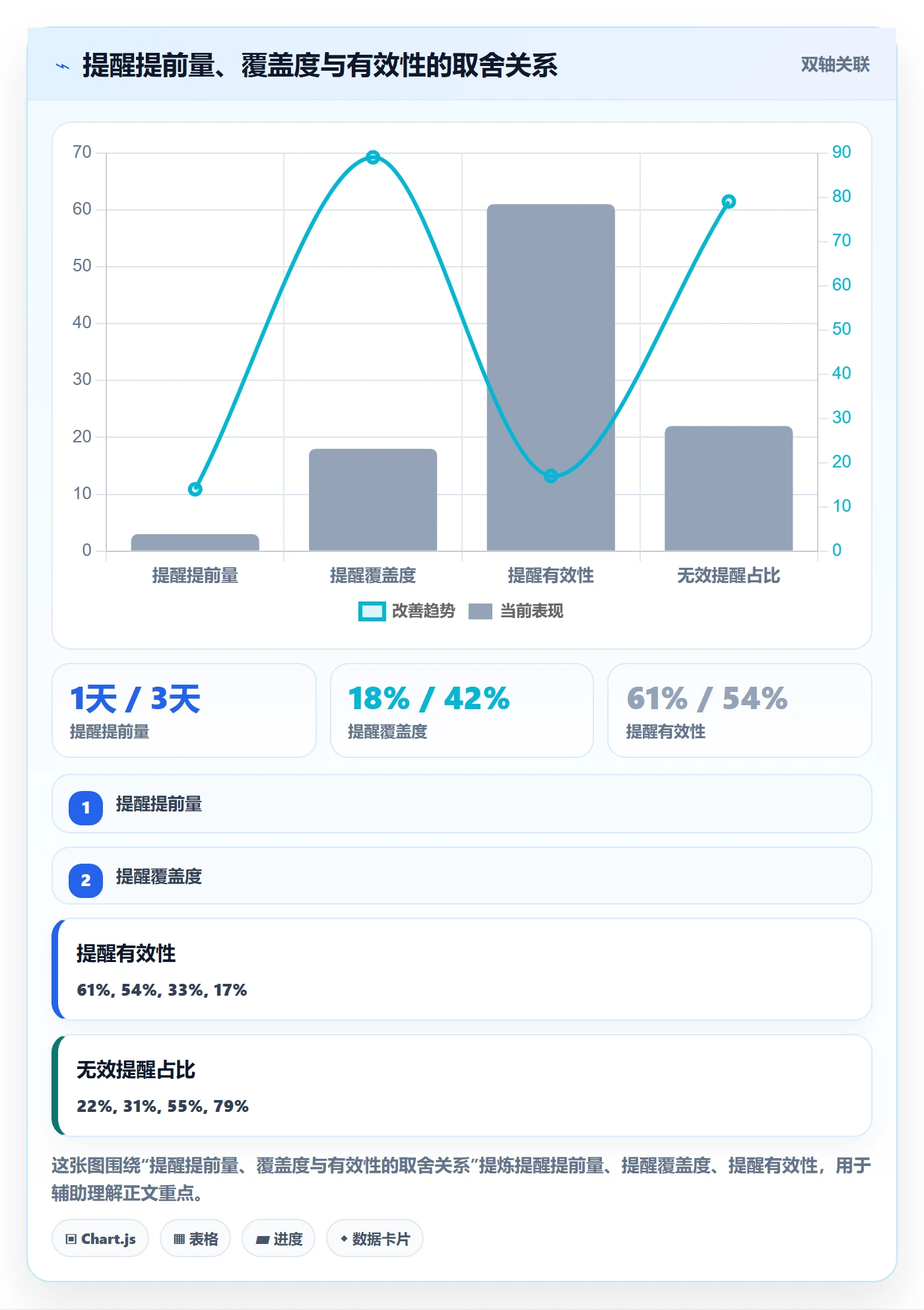 任务提醒如何做好提前提醒?管理层协同管理与操作步骤