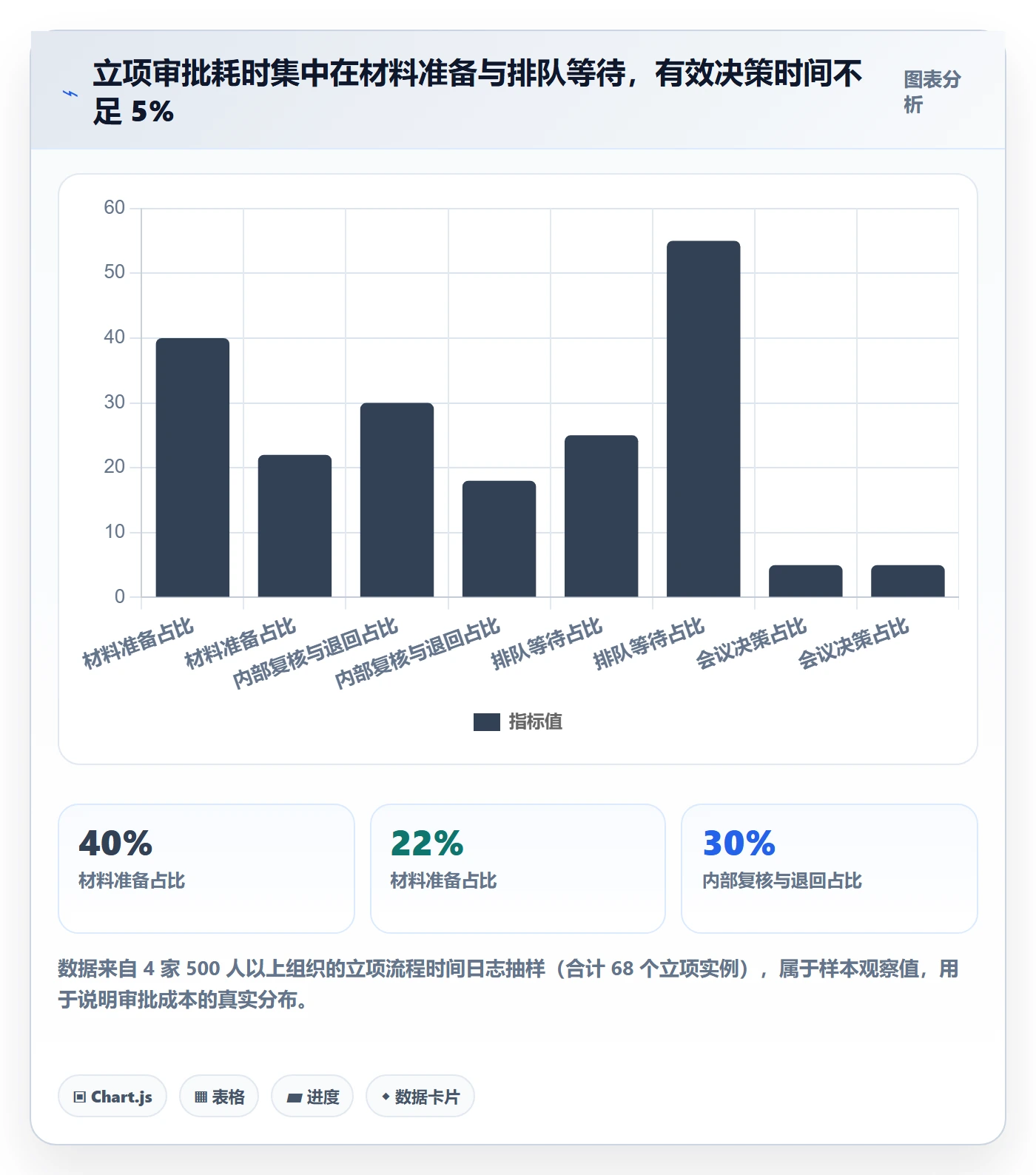 立项审批最佳实践:PMO项目立项制度设计,常见问题