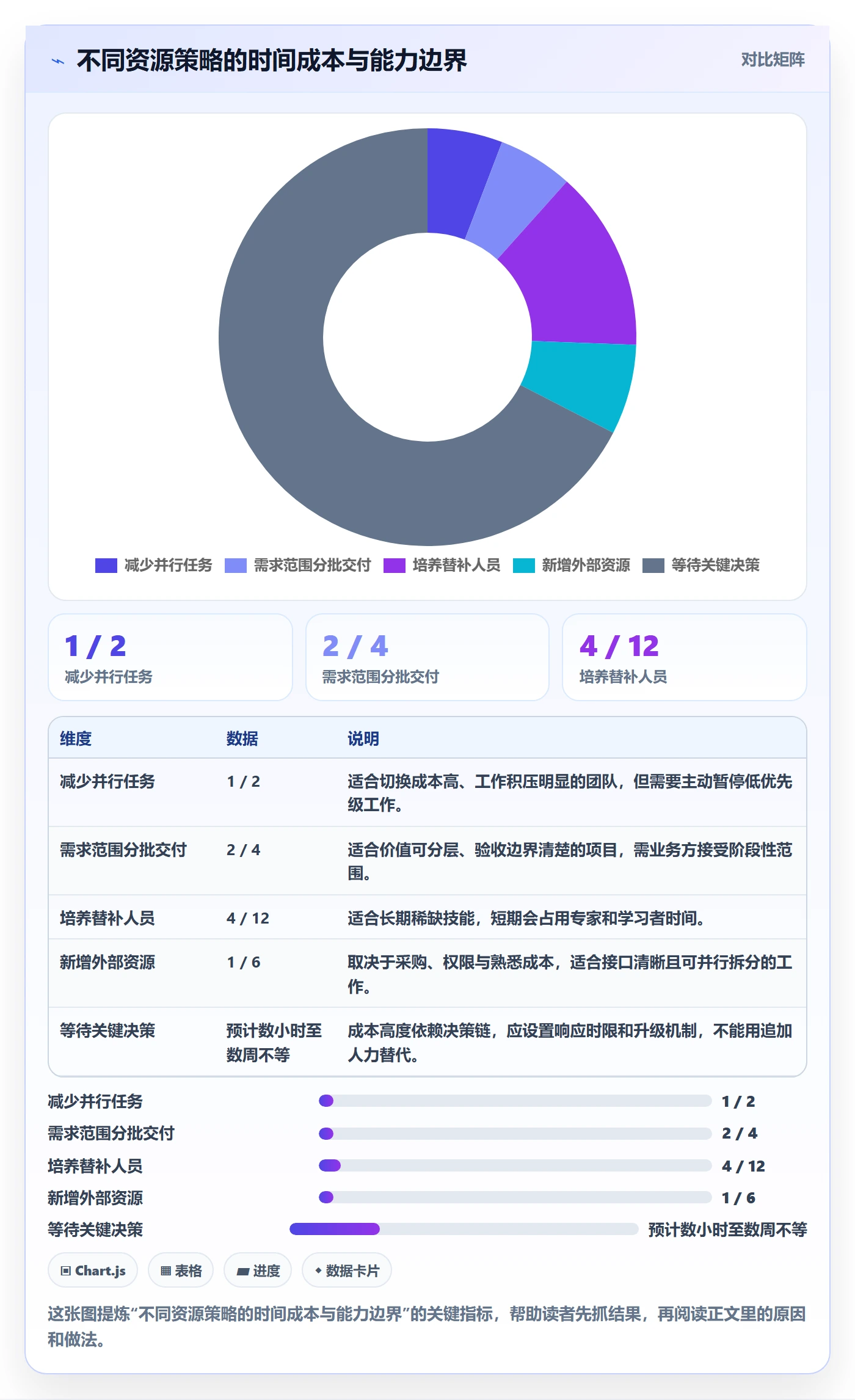技能实操方法：项目经理提升资源管理效率的实操方法方法与模板