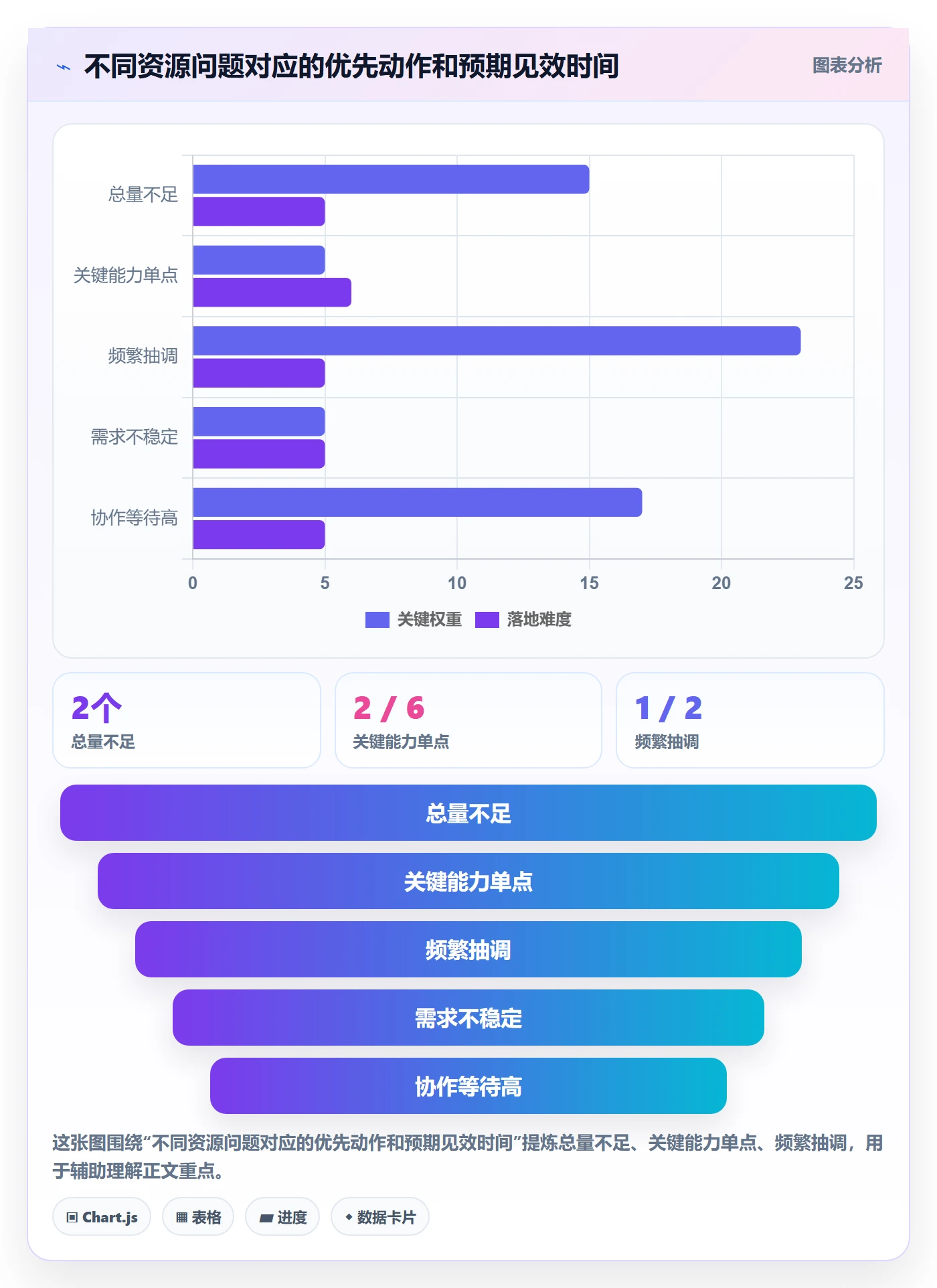 人力资源计划人力规划全流程：项目负责人风险控制与一文讲清