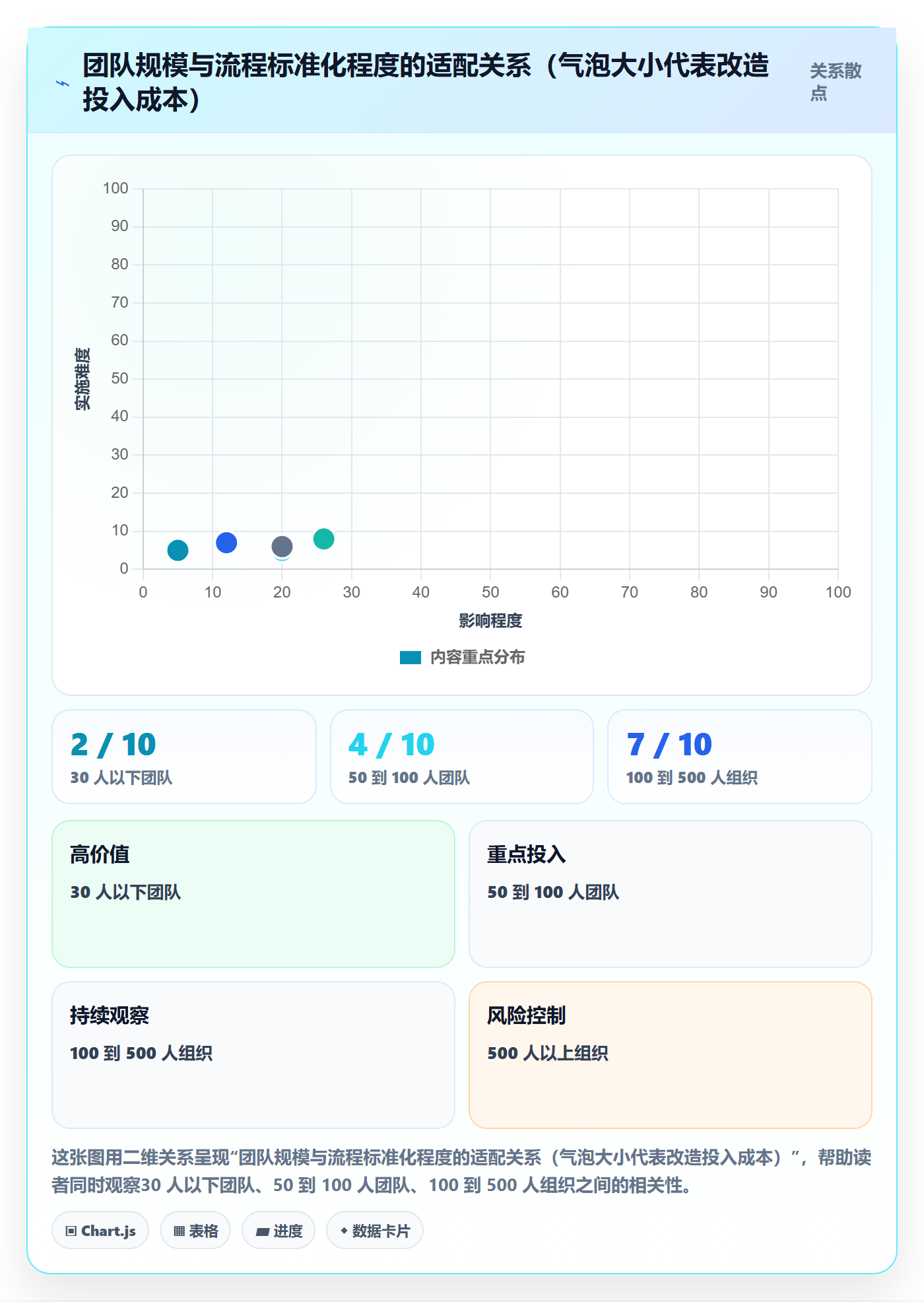 任务落地方案：企业管理者开展任务管理的流程优化案例解析