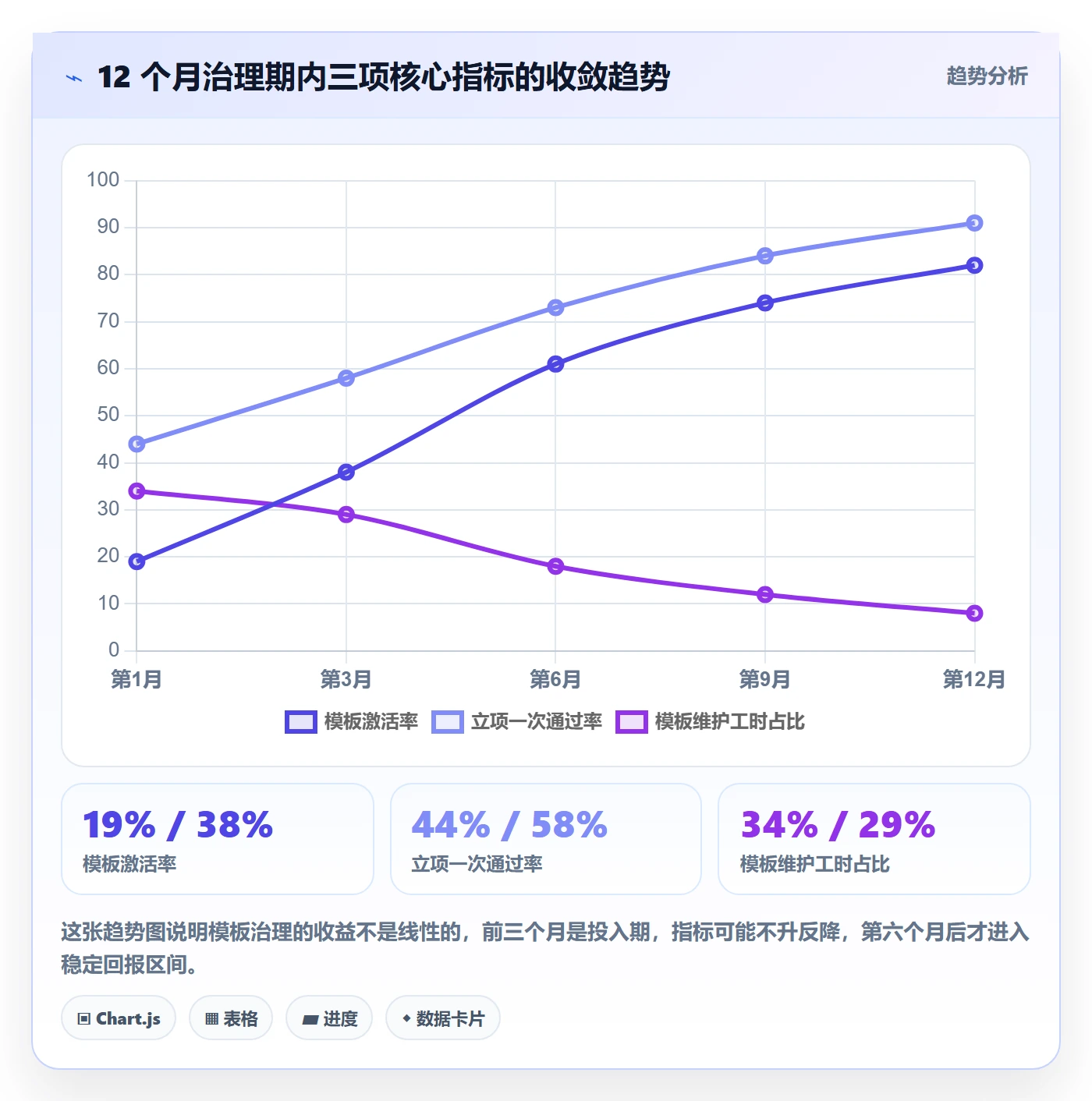 模板流程实操方法:项目负责人提升项目模板效率的协同管理方法与模板