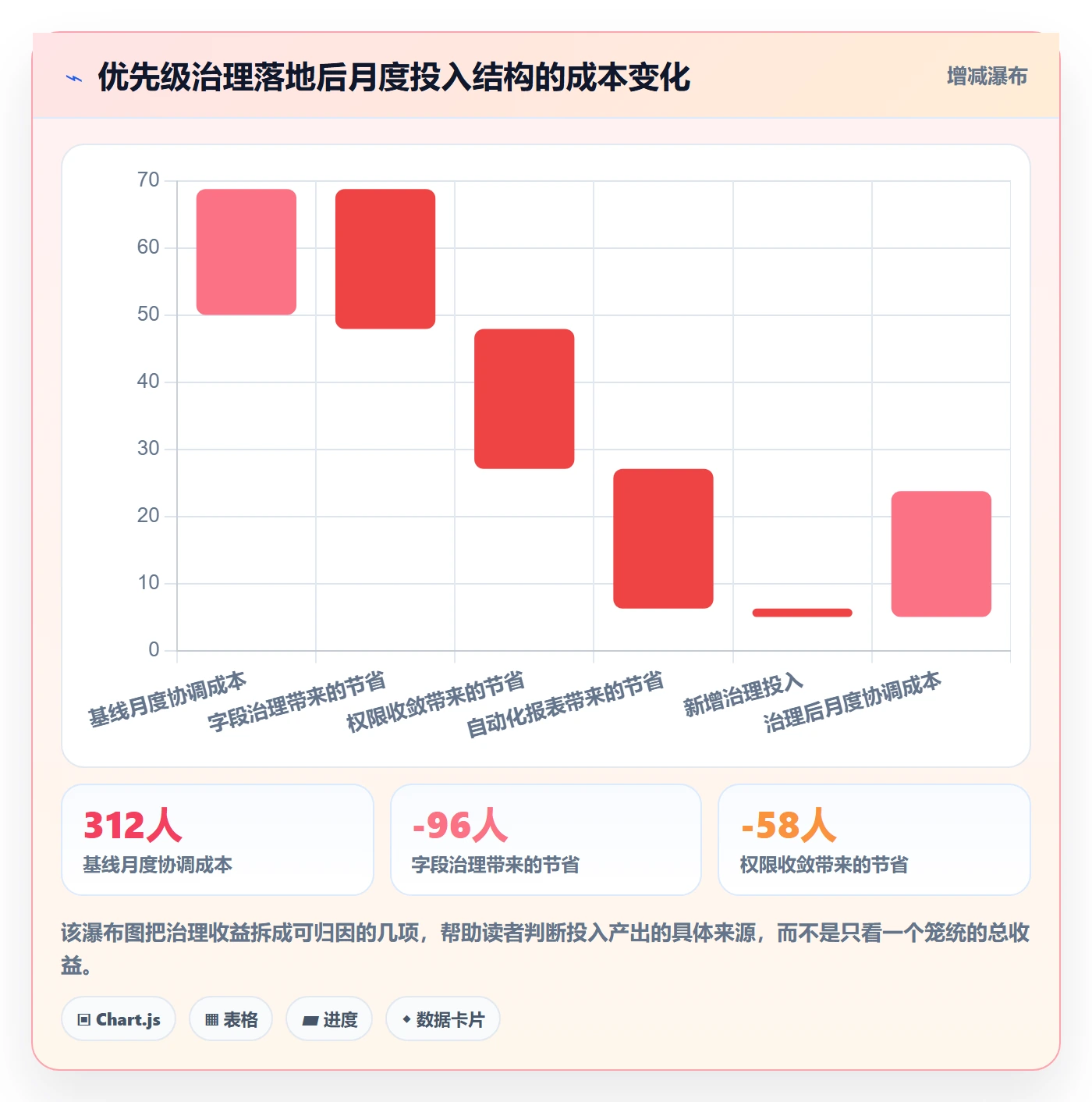 优先级管理指南:项目负责人如何做好任务属性,数据分析全流程
