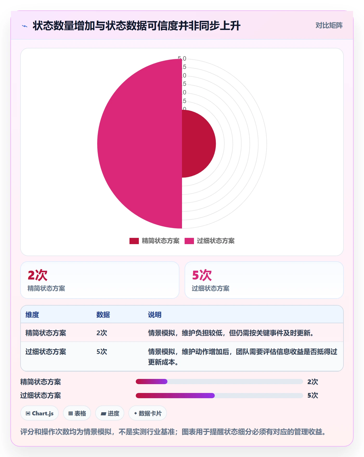 看板自定义状态全流程:项目经理数据分析与一文讲清