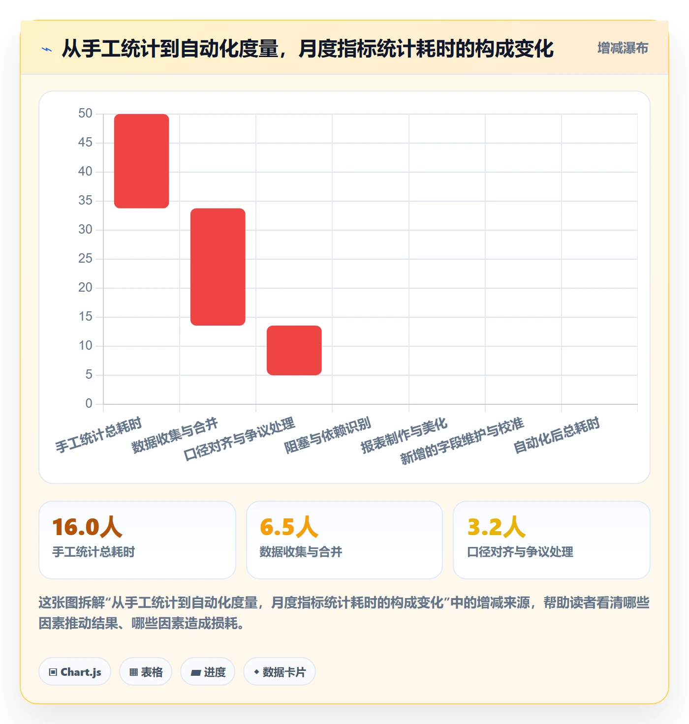 工作计划流程与规范:研发团队项目规划流程优化关键指标