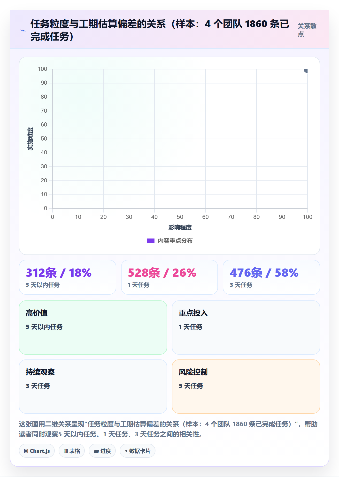 任务属性如何做好实际工期？研发团队入门指南与操作步骤