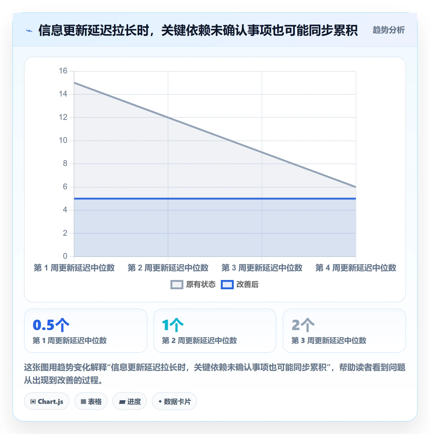 项目日历管理方法大全:研发团队日历视图流程优化落地清单