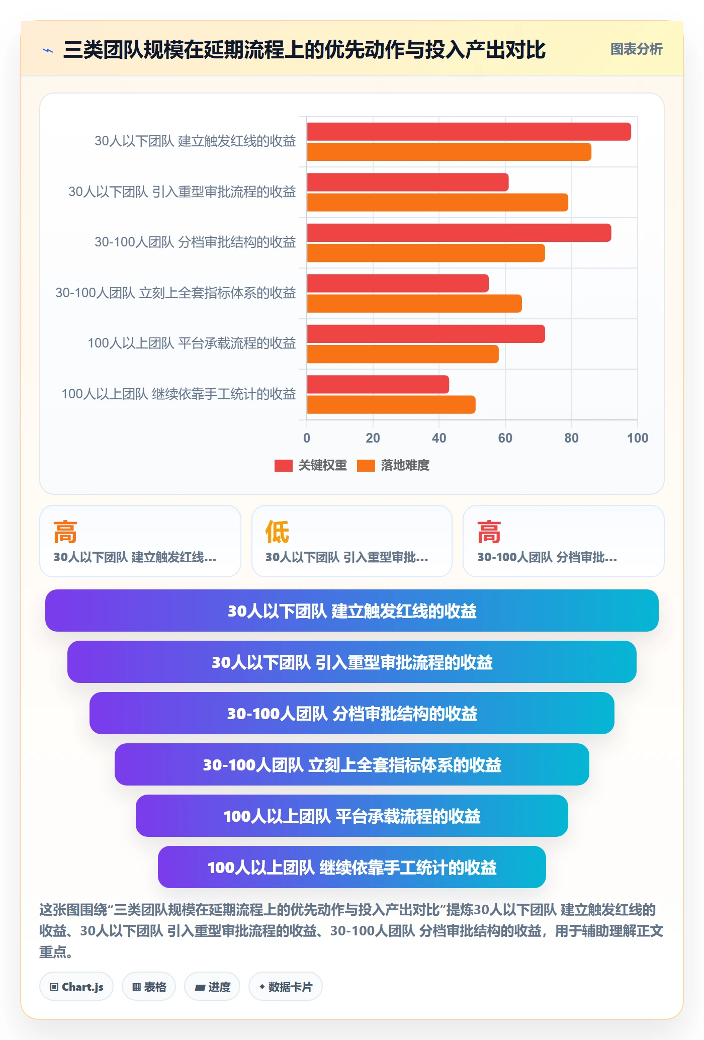 延期流程与规范:项目负责人任务执行流程优化关键指标