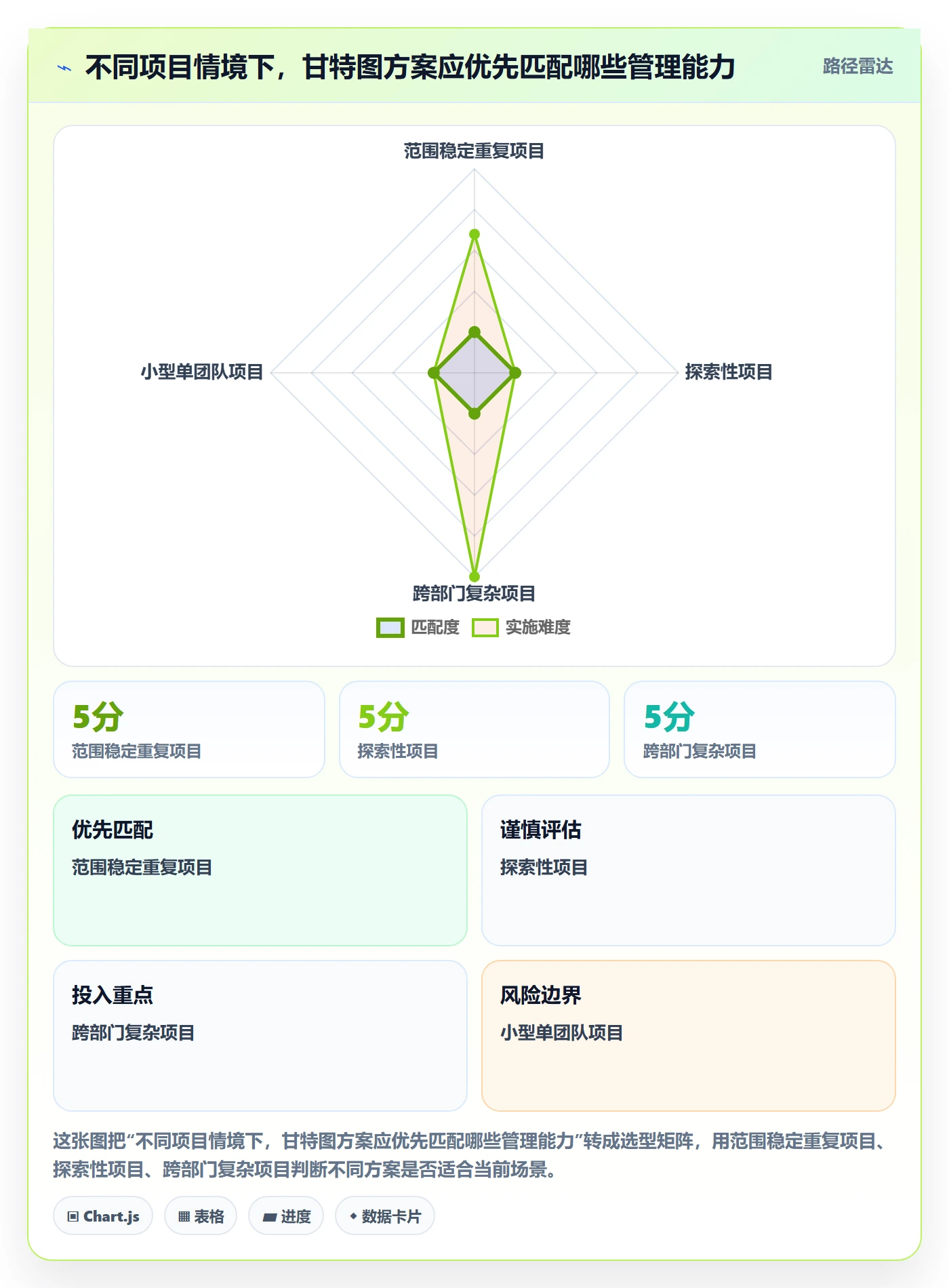 甘特图最佳实践：项目负责人甘特图落地方案，常见问题