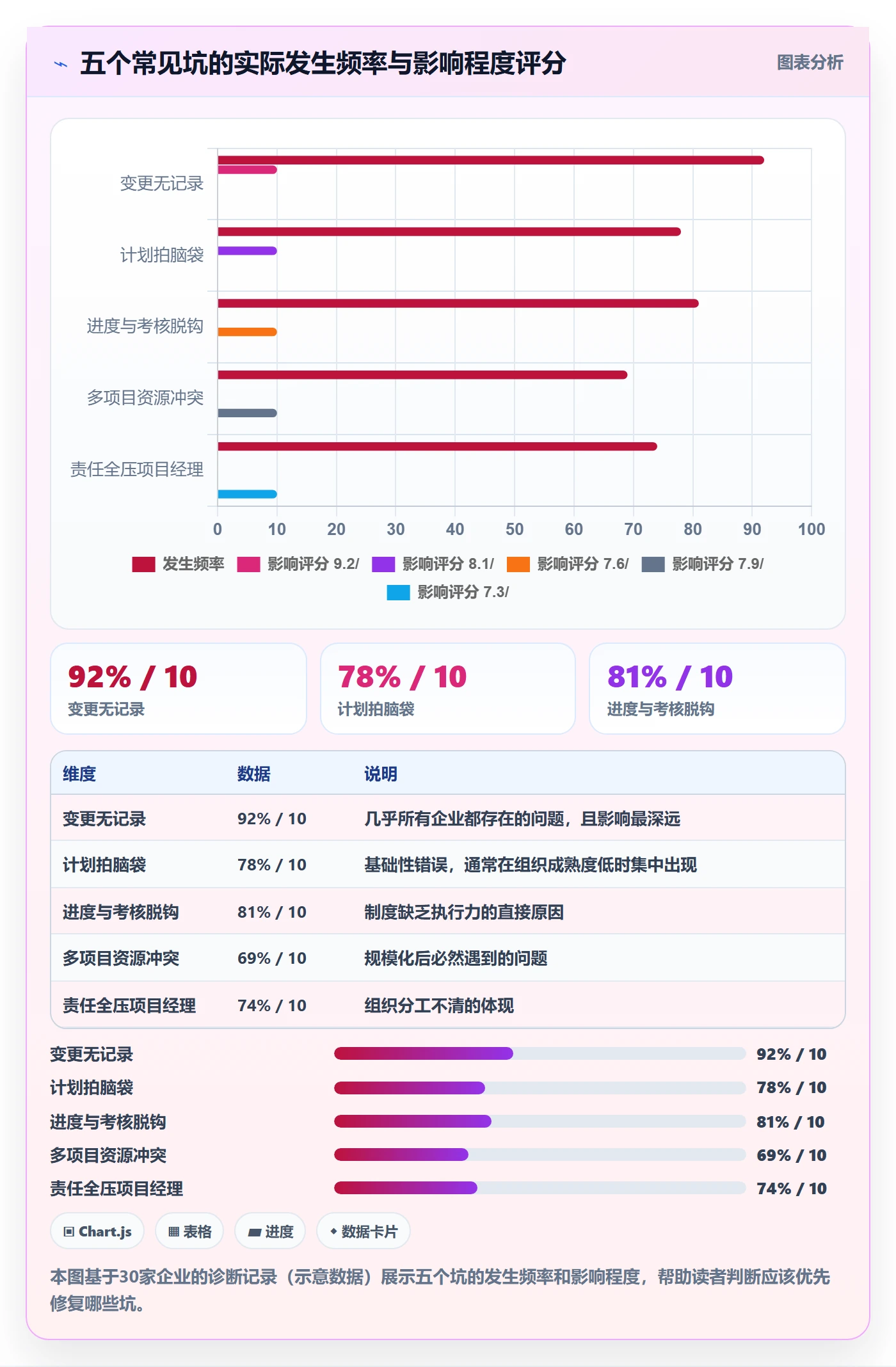 进度管理计划进度教程：管理层制度设计，避坑指南