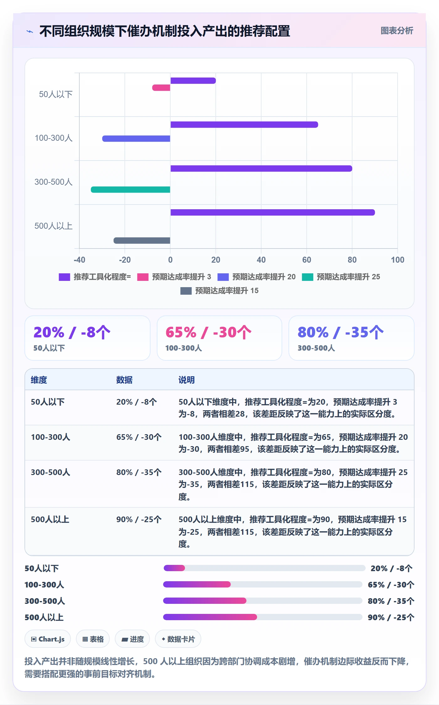 催办落地方案：管理层开展任务提醒的协同管理案例解析