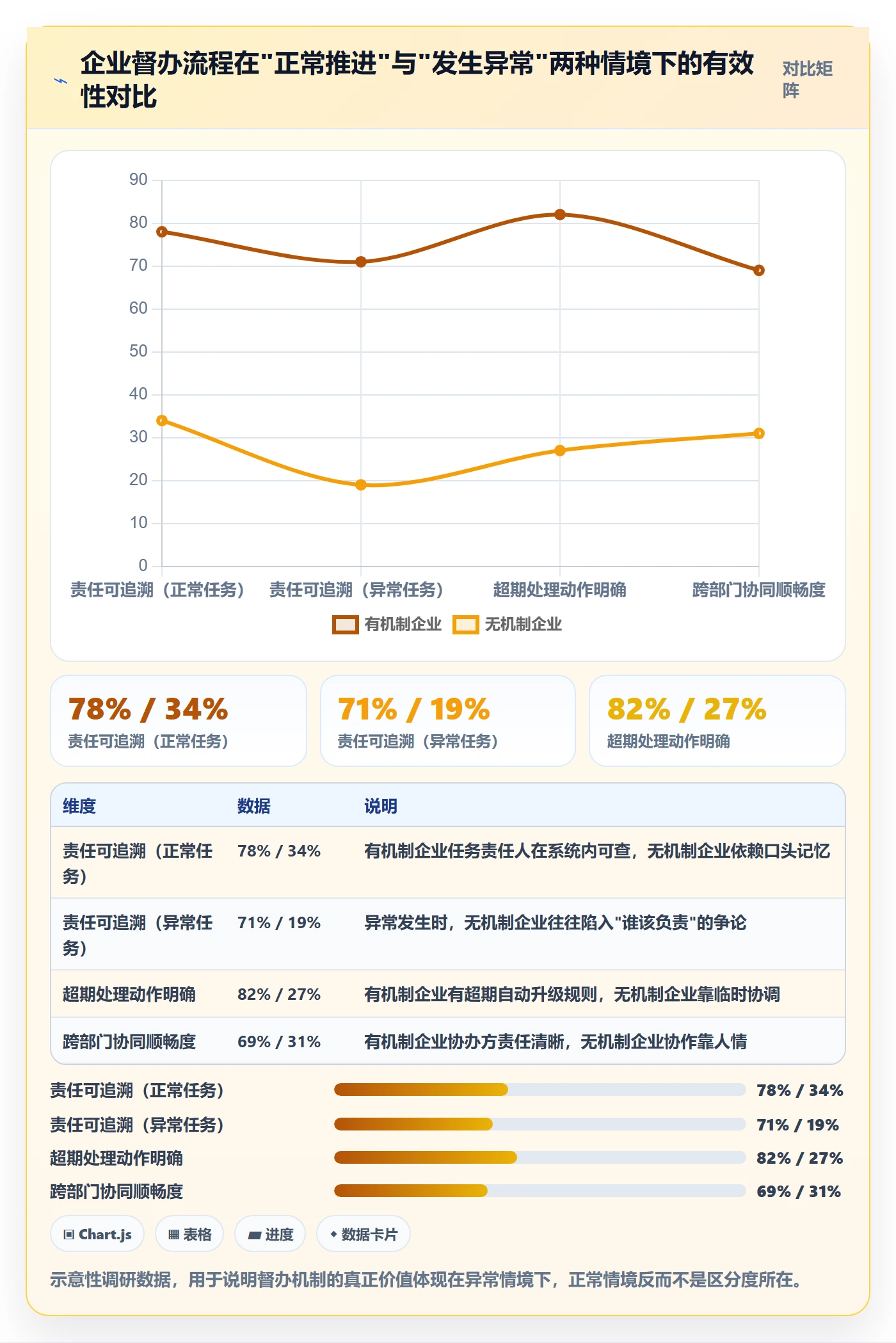 任务提醒督办全流程:管理层流程优化与一文讲清