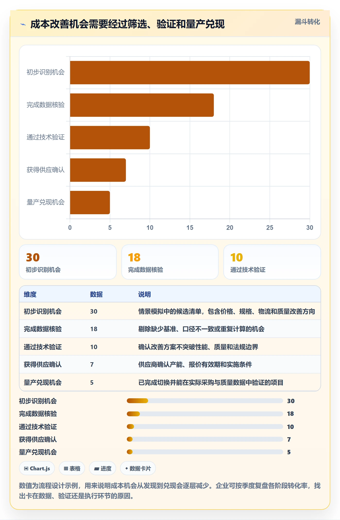 采购成本管理指南:产品经理如何做好成本管理,效率提升全流程