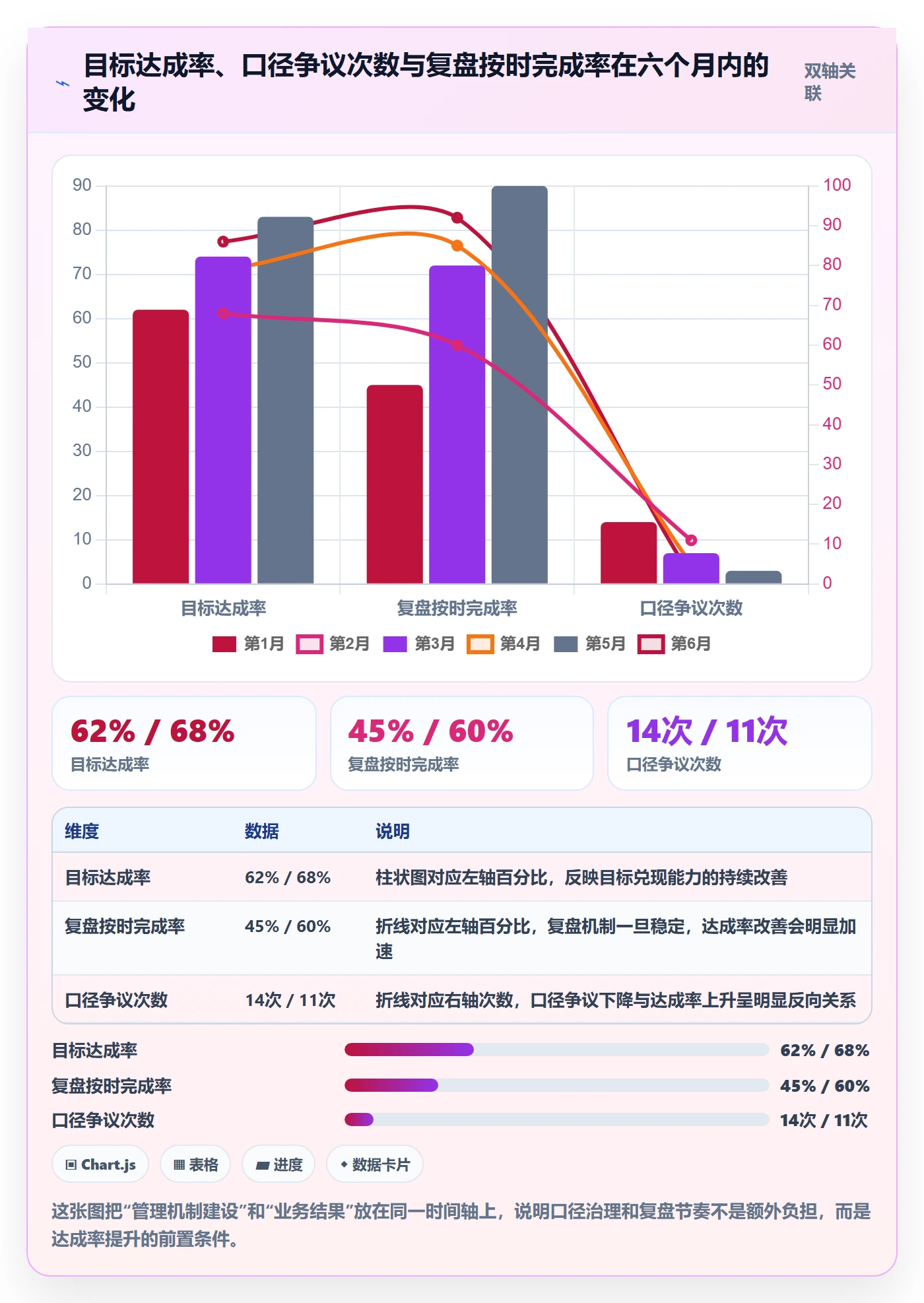 项目目标怎么做?管理层数据分析:项目目标从0到1