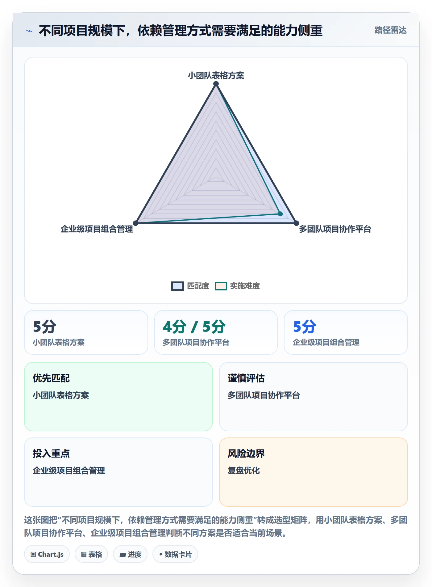 依赖关系落地方案:项目负责人开展甘特图的入门指南案例解析