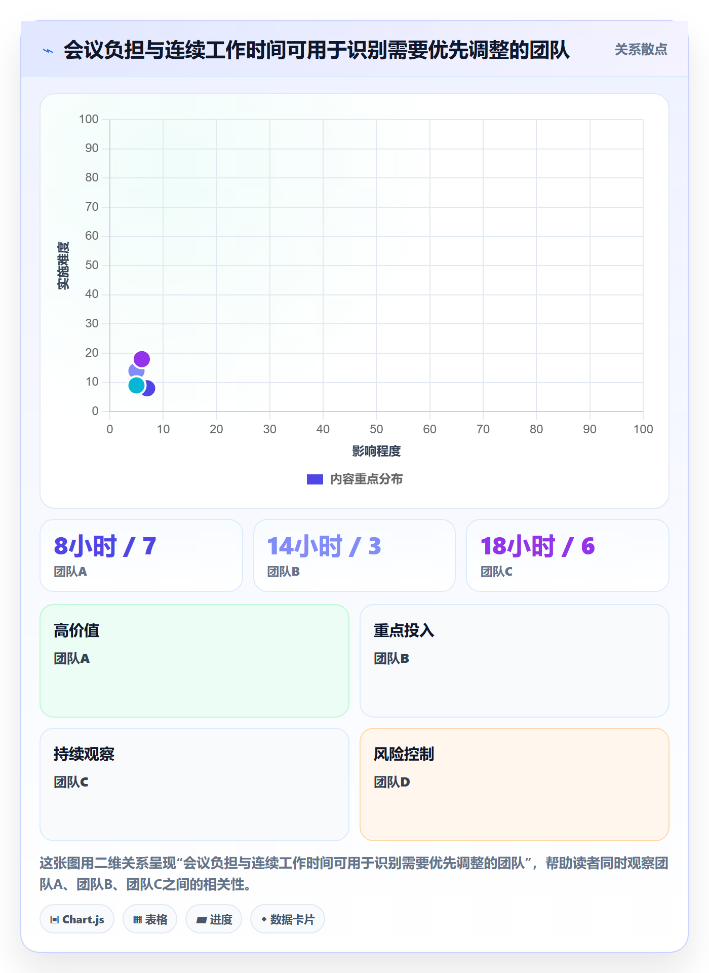 日历视图周视图教程:管理层最佳实践,避坑指南