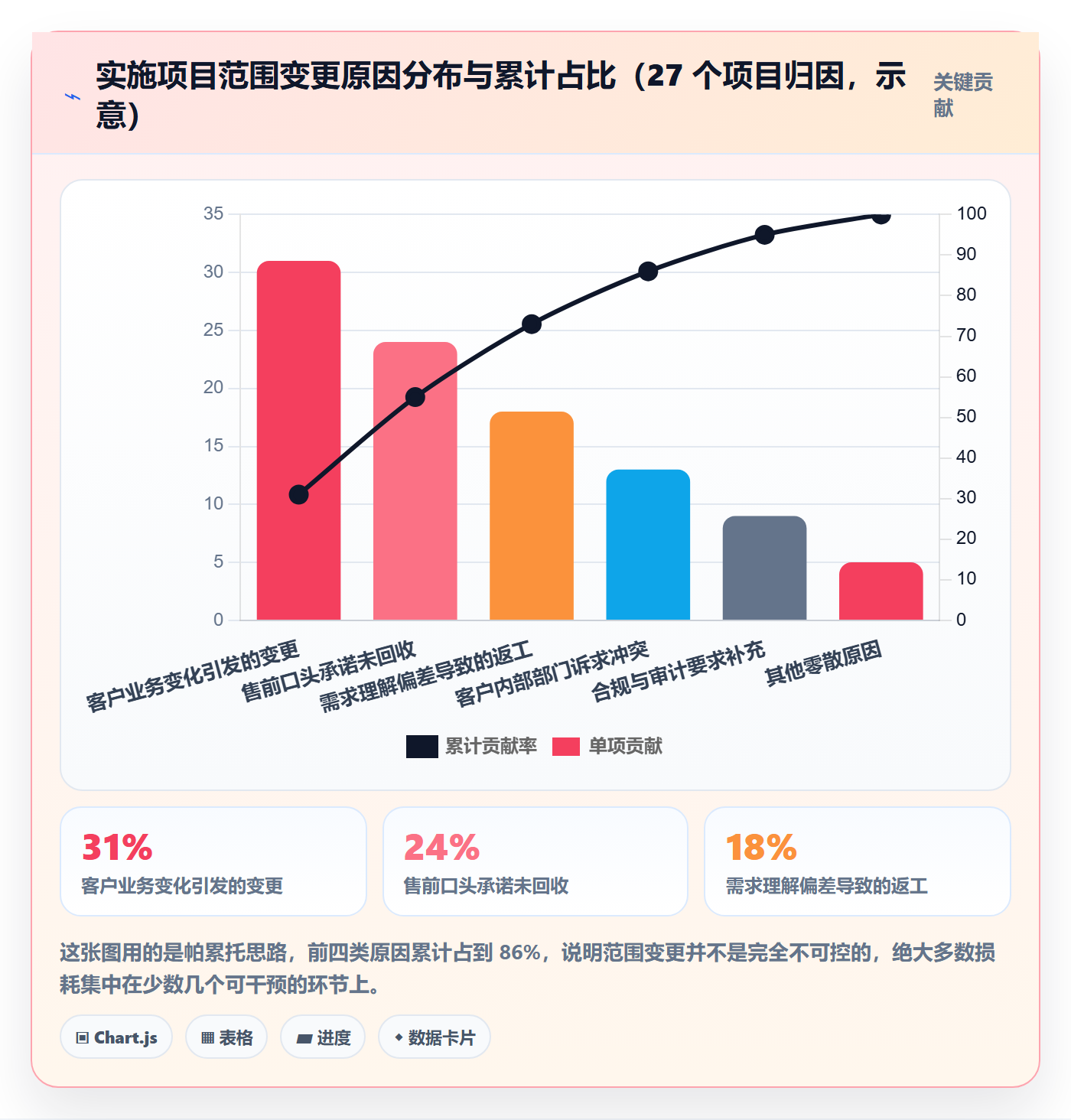 交付范围管理指南：实施团队如何做好项目范围，流程优化全流程