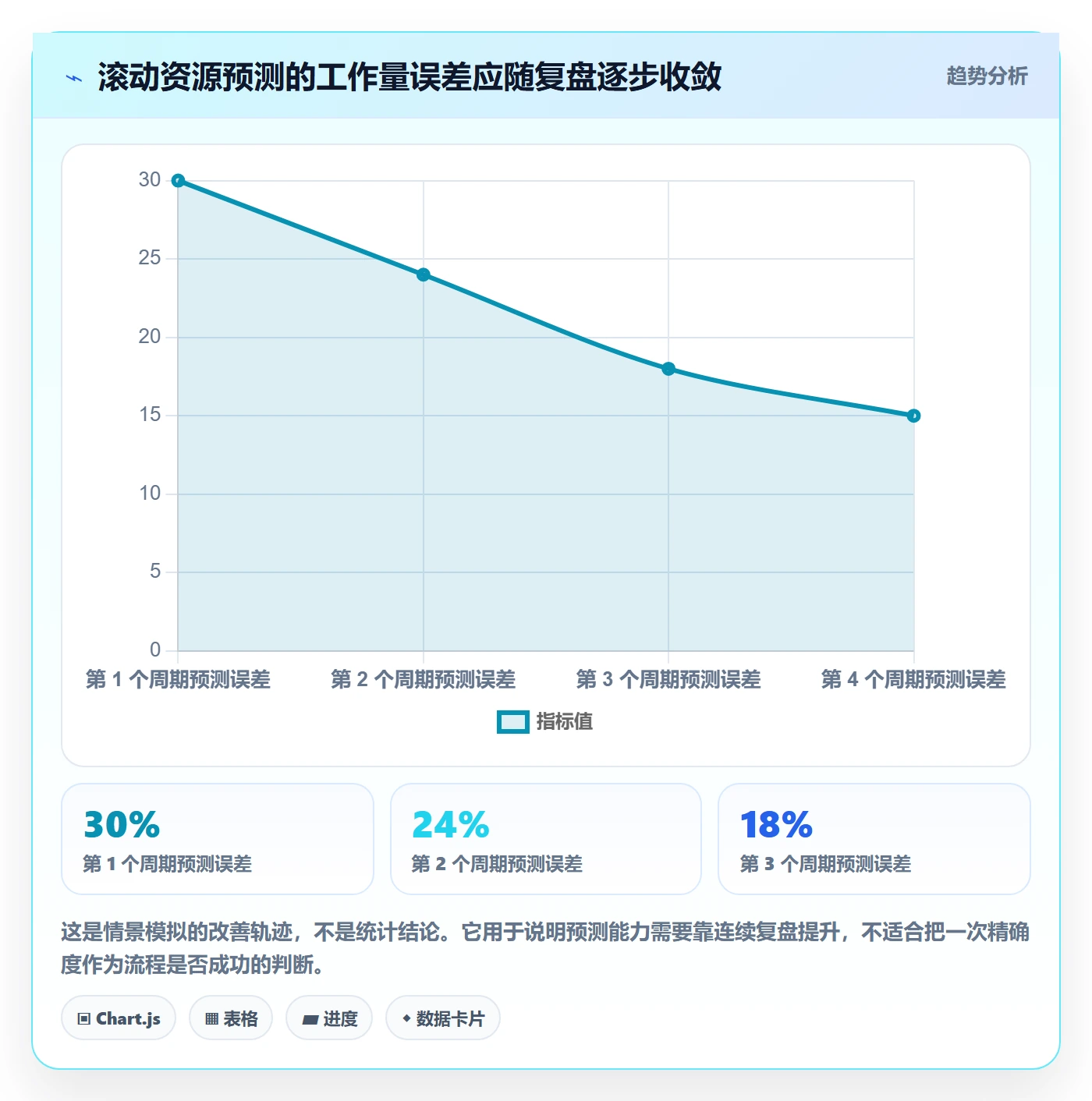 团队最佳实践：管理层资源管理流程优化，常见问题