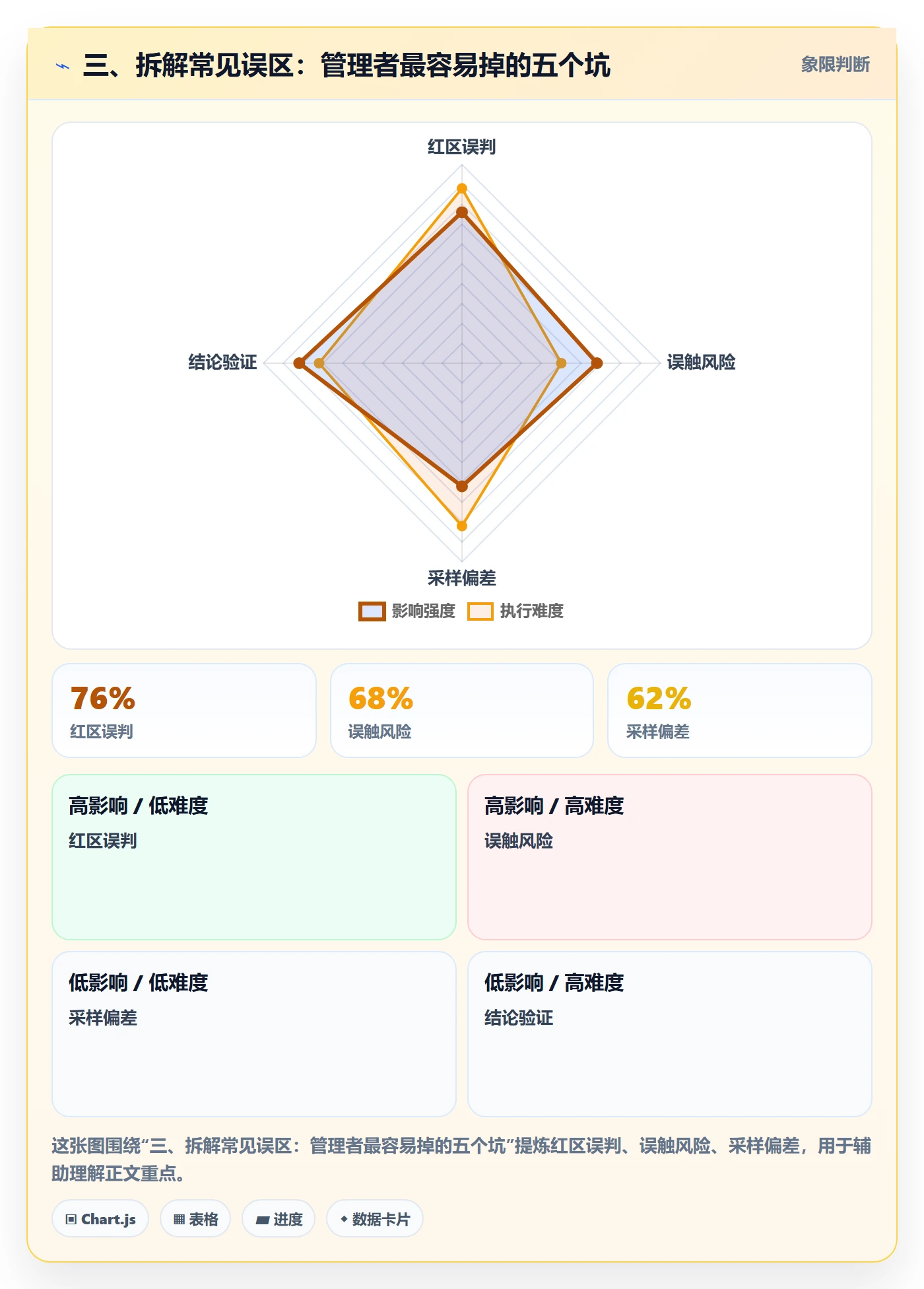 三、拆解常见误区：管理者最容易掉的五个坑
