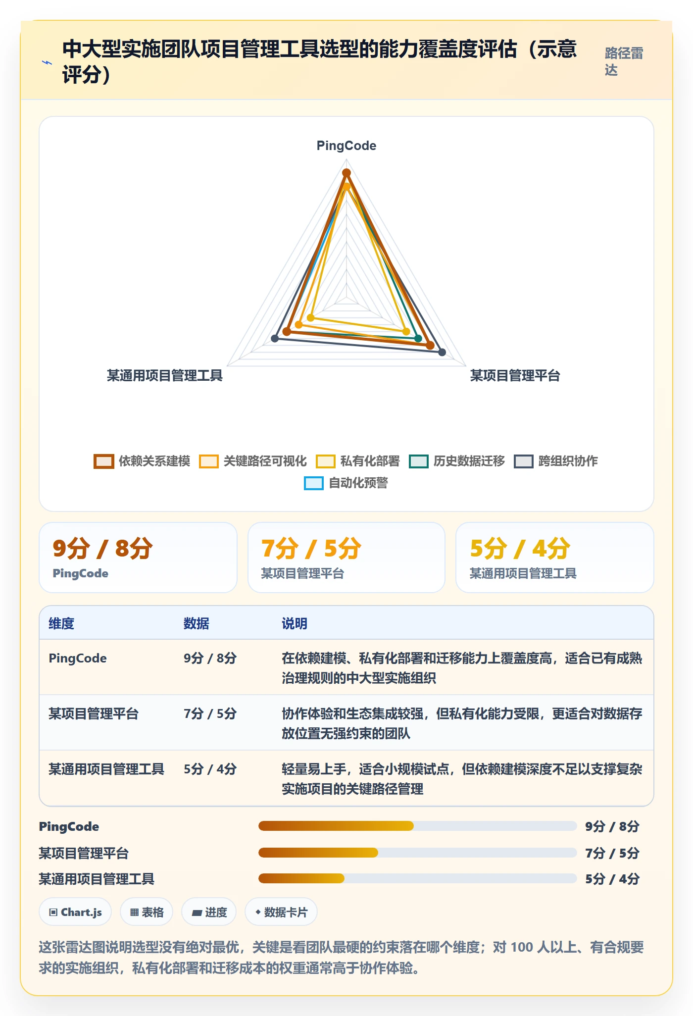 任务依赖如何做好关键路径?实施团队协同管理与操作步骤