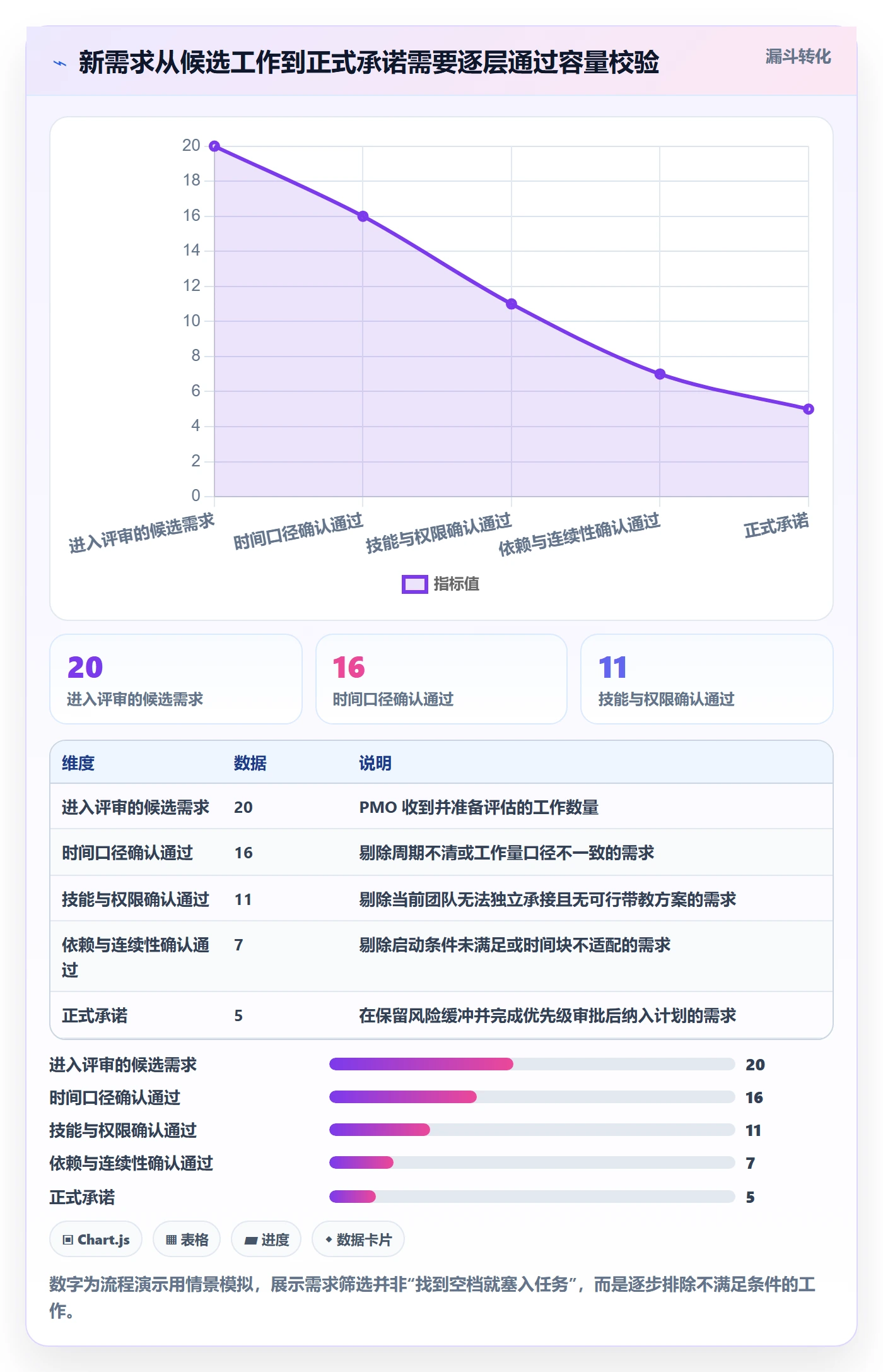 资源负载空闲资源教程:PMO风险控制,避坑指南