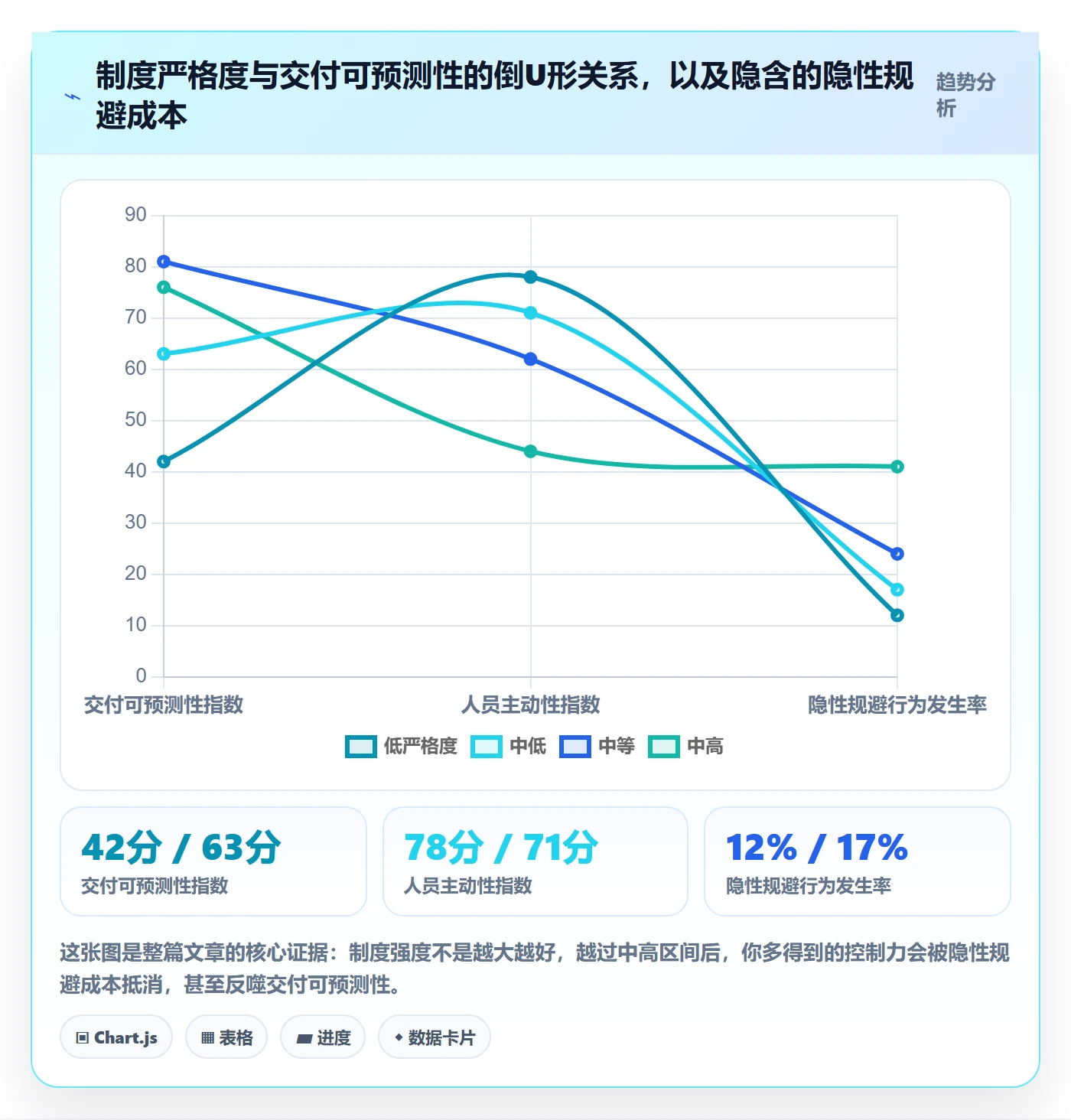 任务管理关注人教程：PMO制度设计，避坑指南