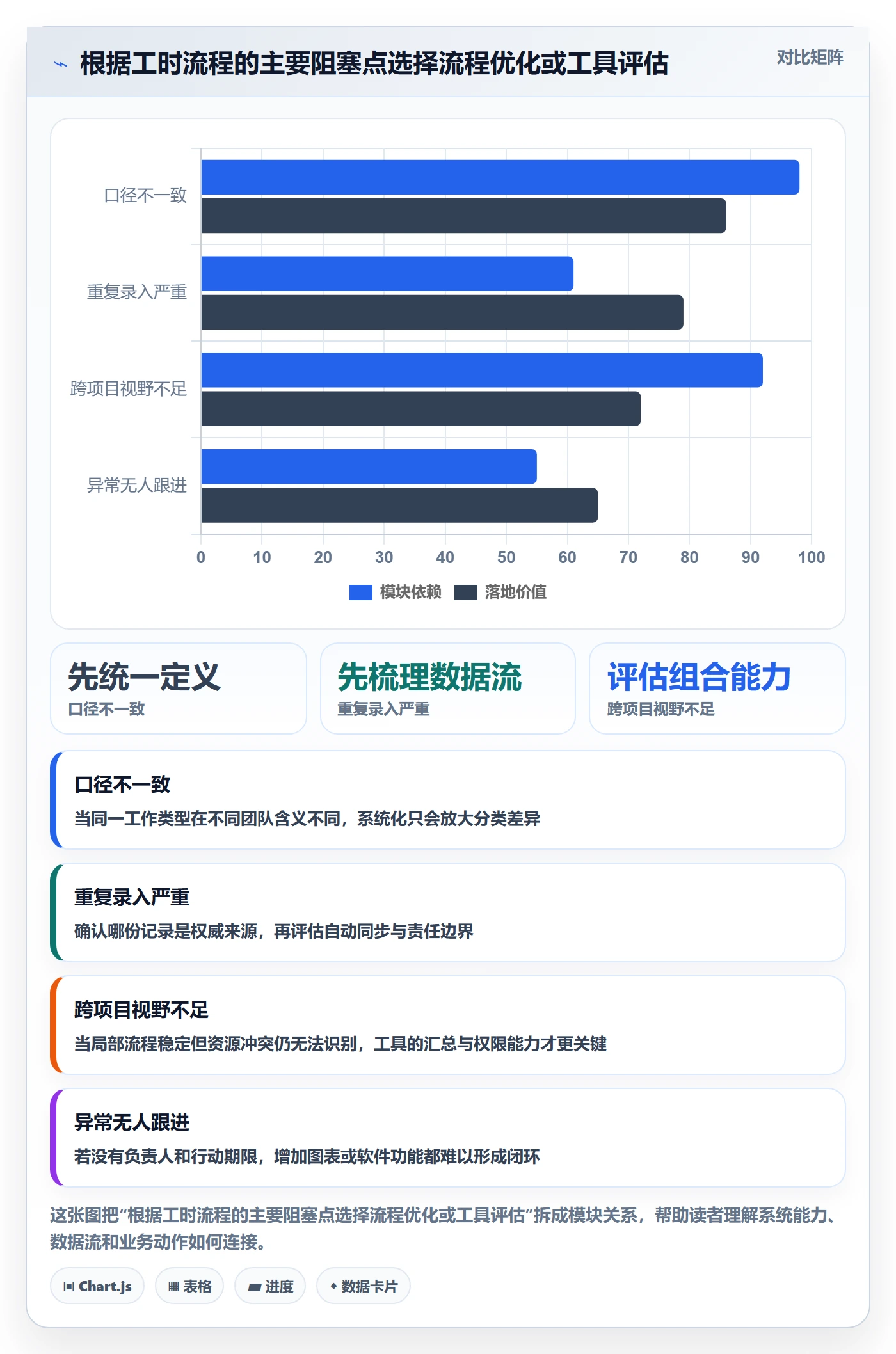 周报工时流程与规范：项目负责人工时表流程优化关键指标