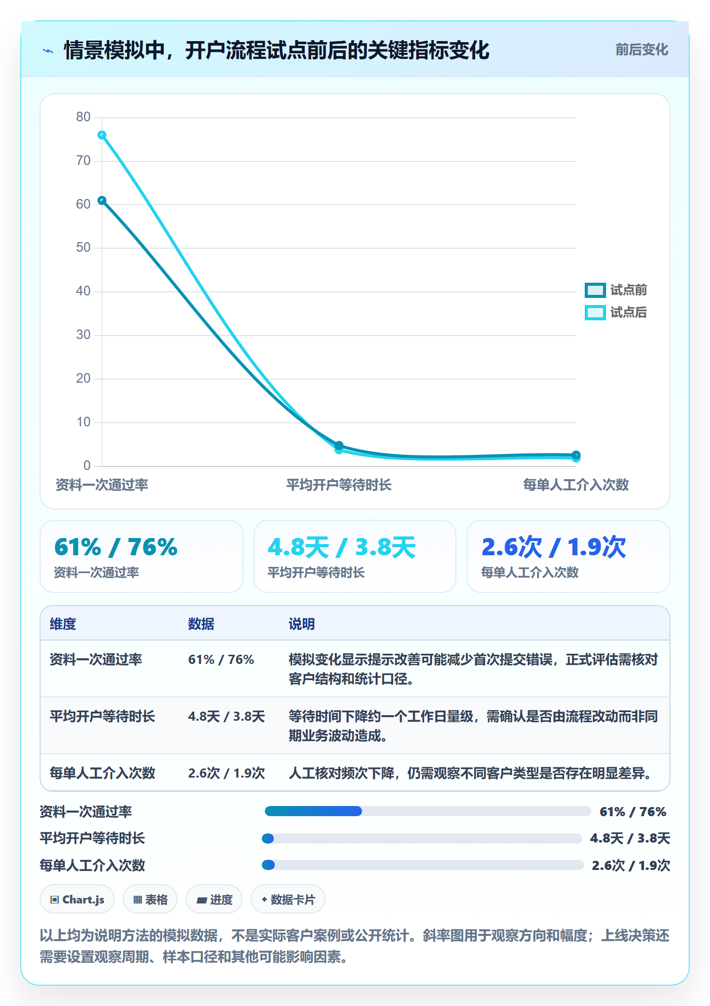敏捷项目如何做好Backlog?跨部门团队流程优化与操作步骤