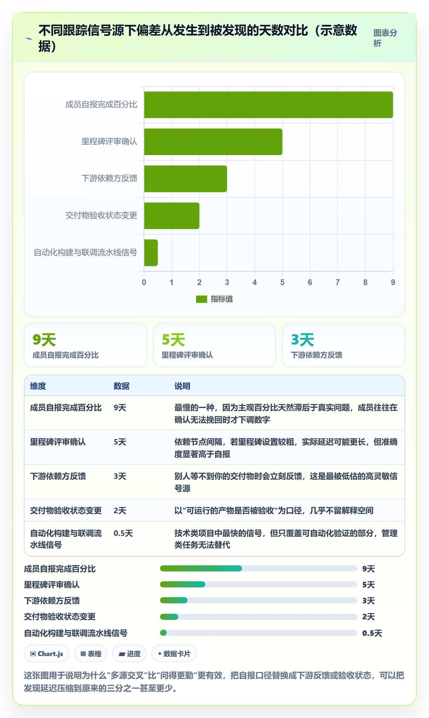 进度跟踪跟踪教程：项目经理落地方案，避坑指南