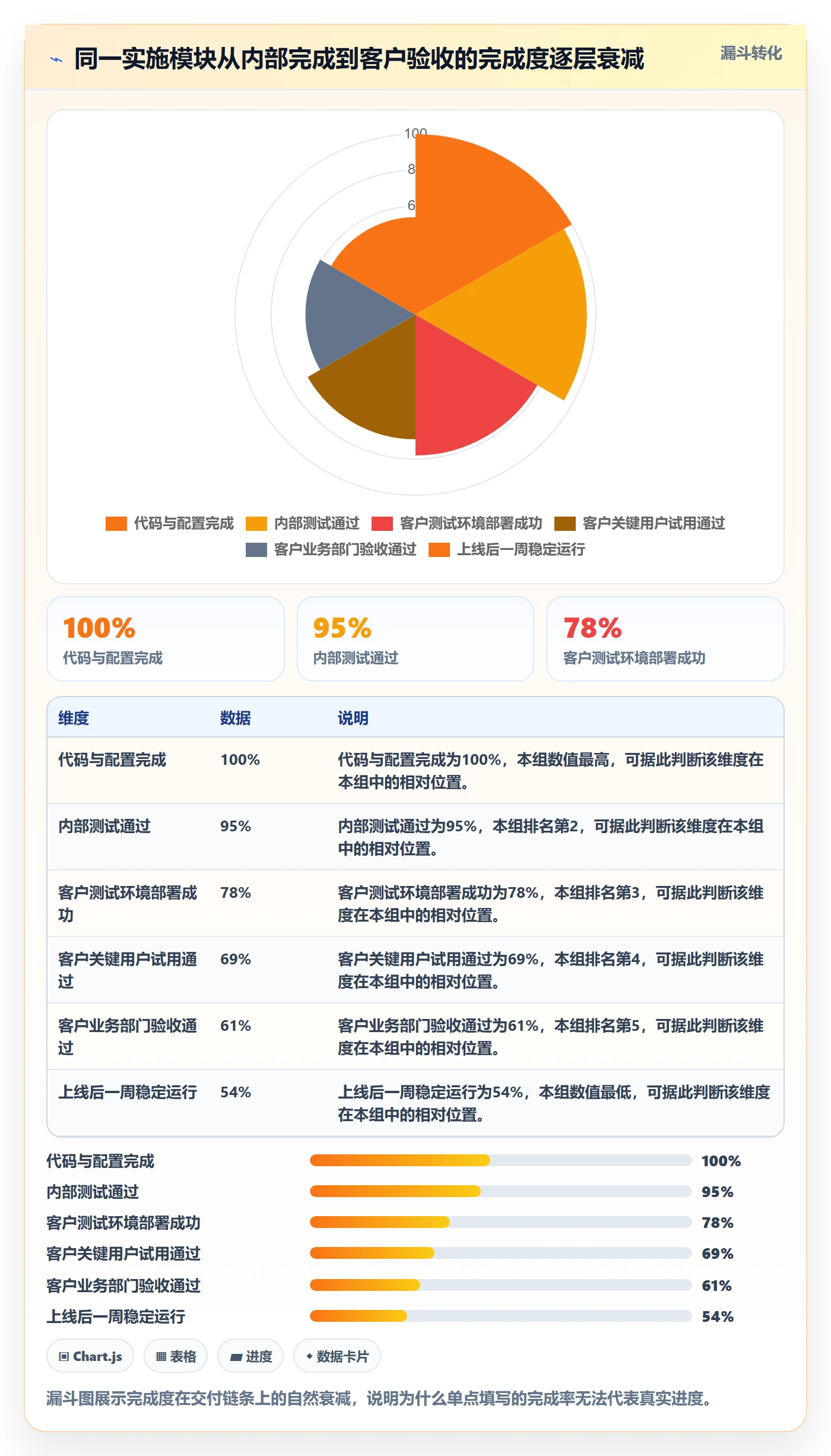 进度管理完成率教程:实施团队数据分析,避坑指南