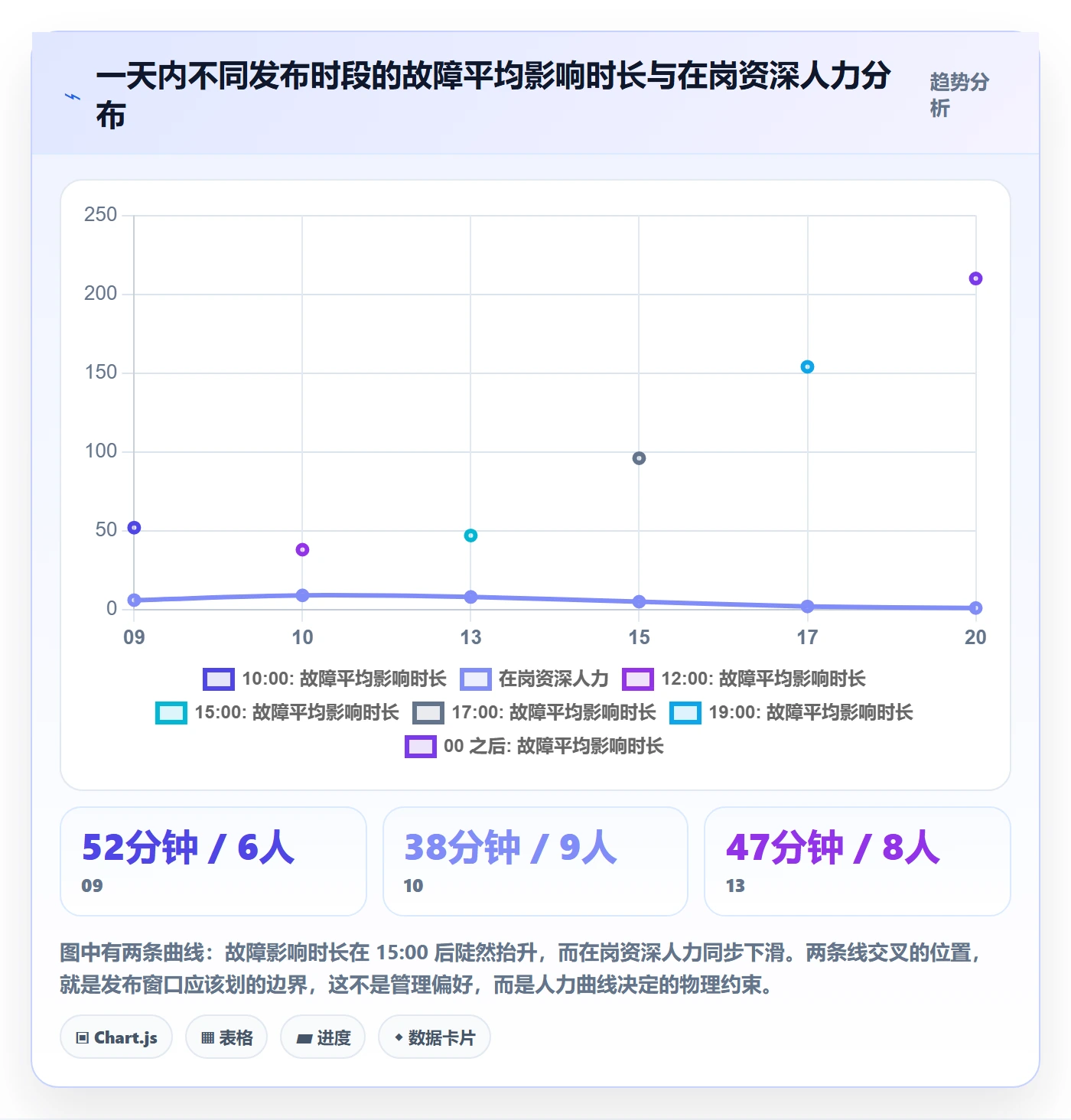 版本发布时间管理方法大全:项目经理版本管理制度设计落地清单