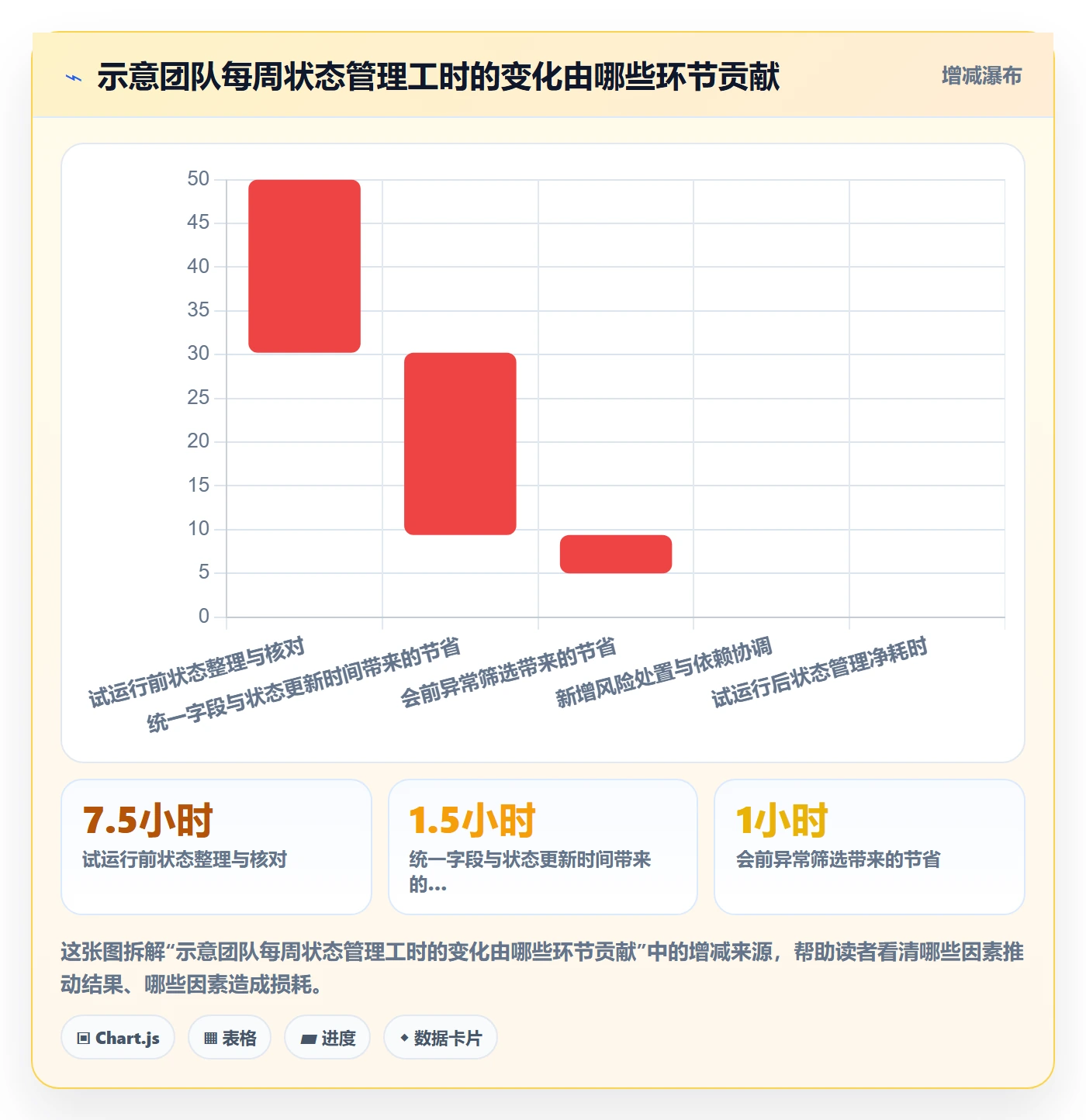 延期分析落地方案:实施团队开展延期管理的效率提升案例解析