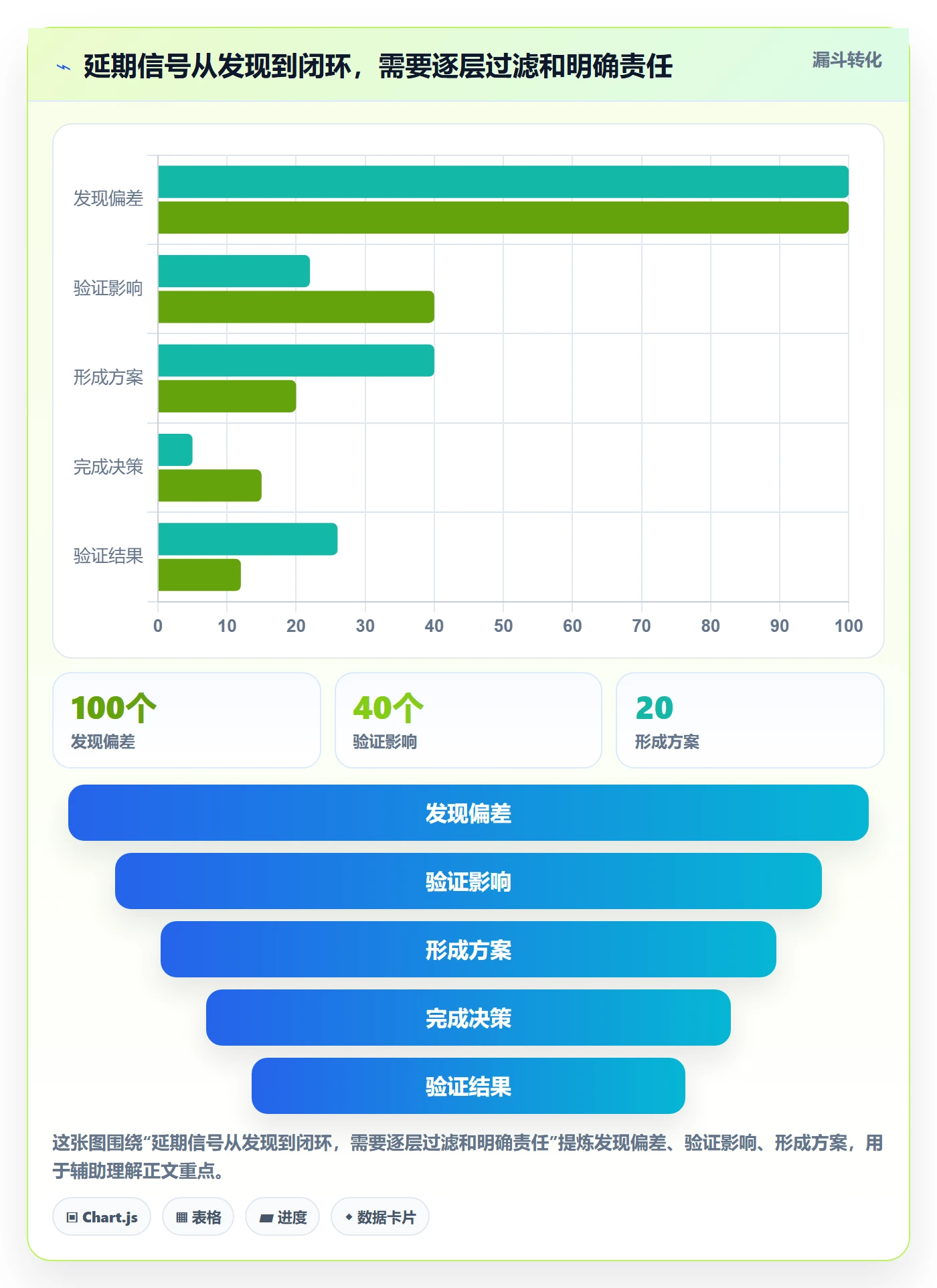 超期最佳实践:PMO延期管理实操方法,常见问题