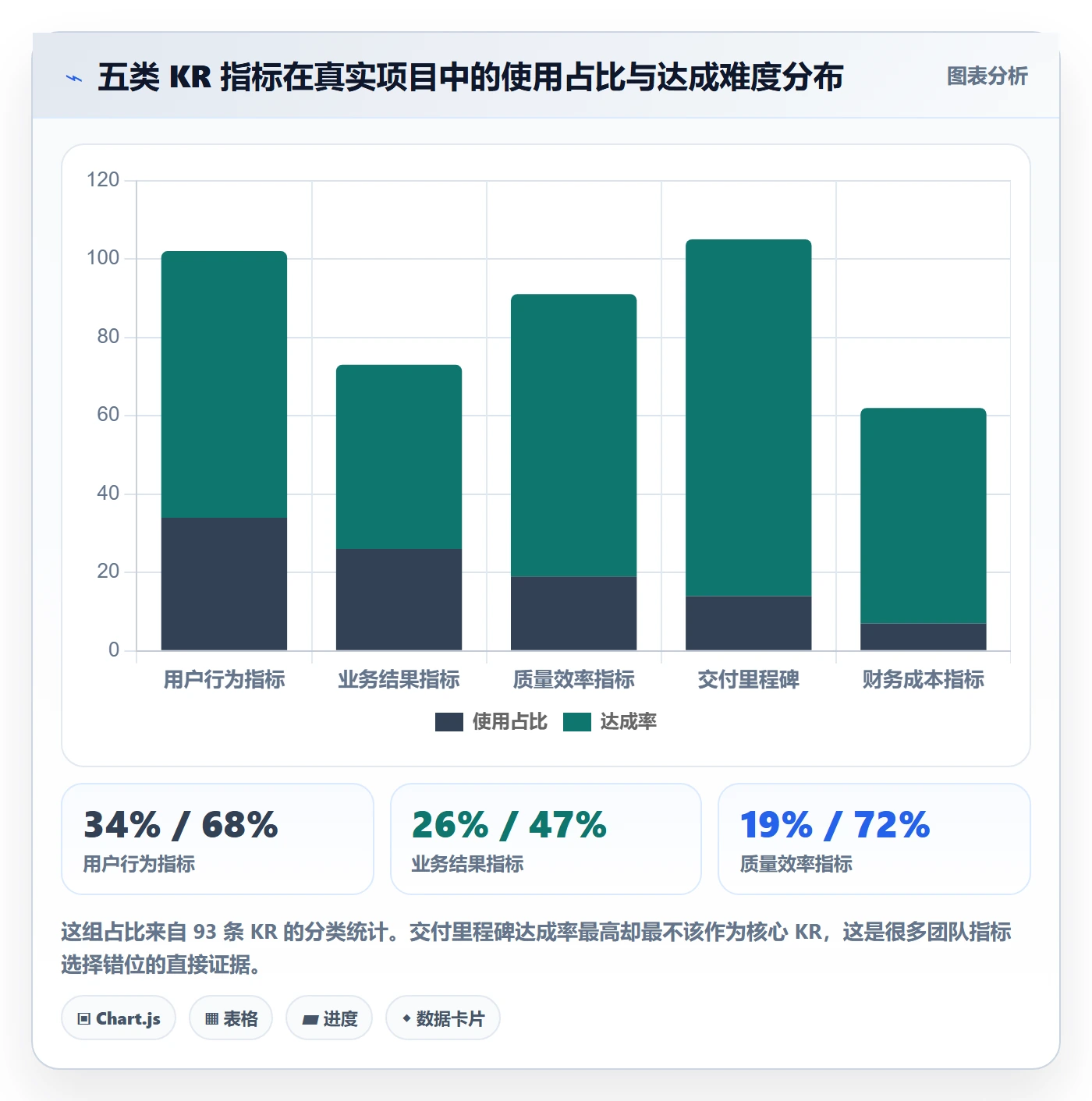 关键结果怎么做?产品经理实操方法:项目目标从0到1