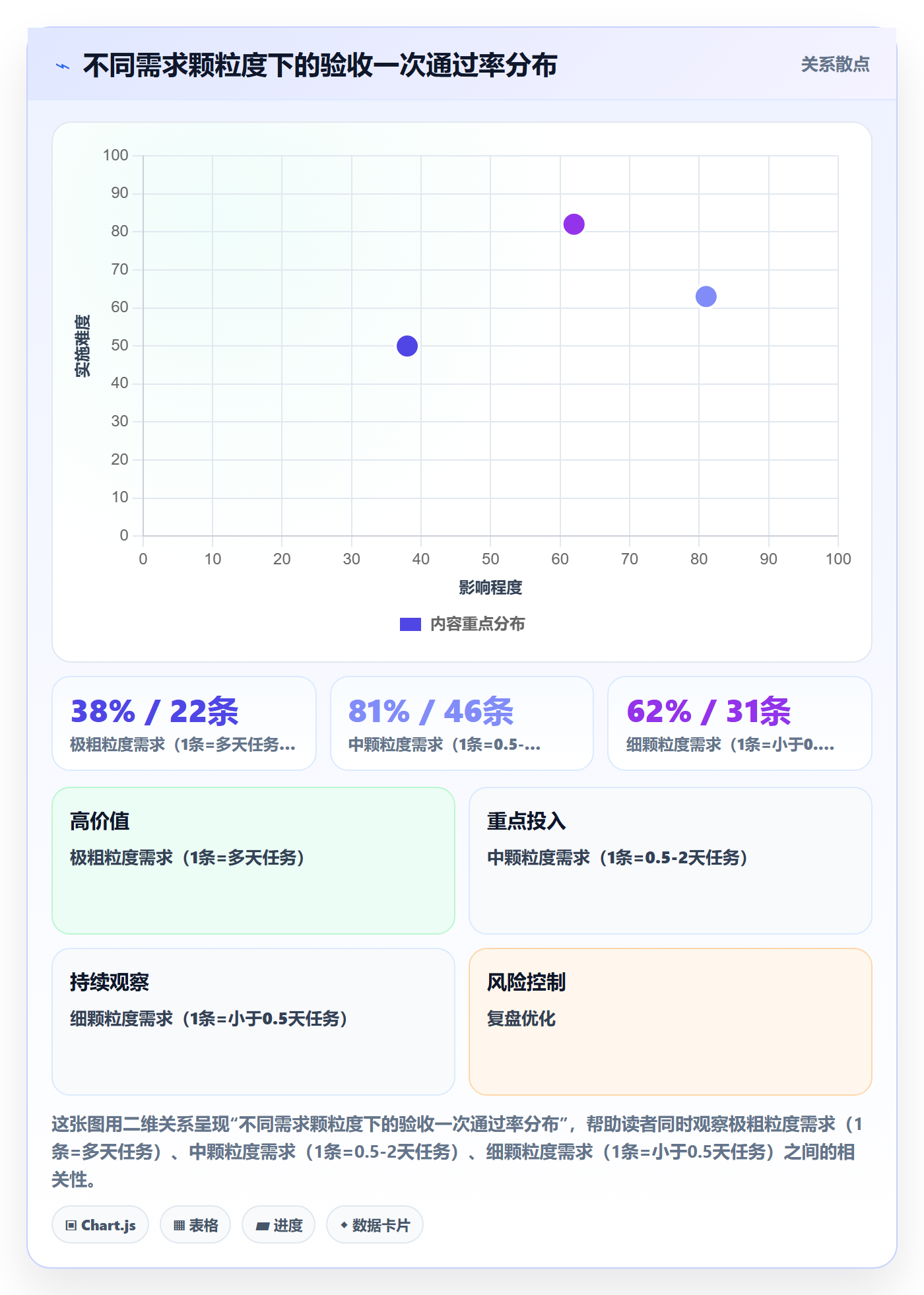 Scope落地方案：产品经理开展项目范围的实操方法案例解析