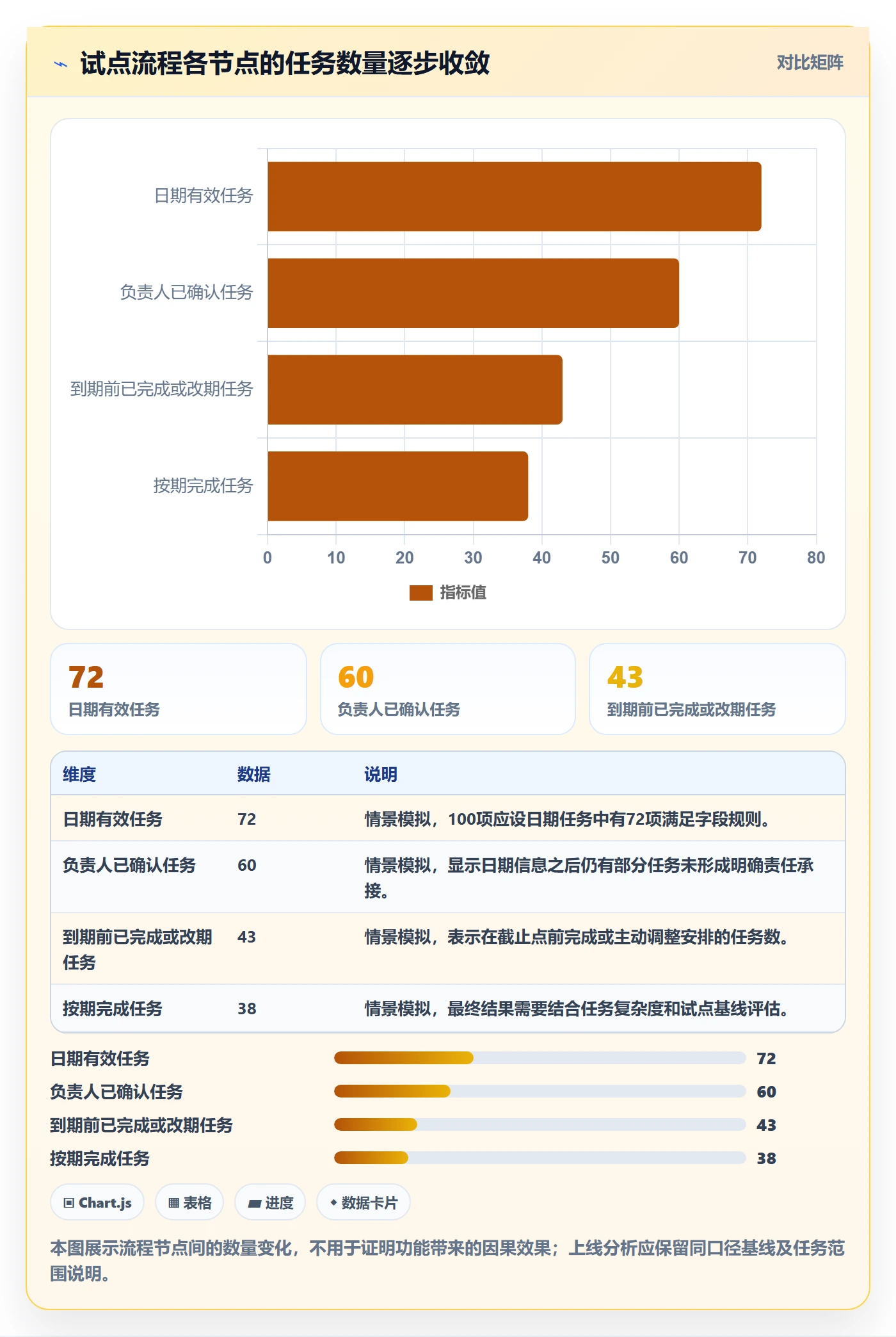 日历视图截止日期全流程:产品经理最佳实践与一文讲清