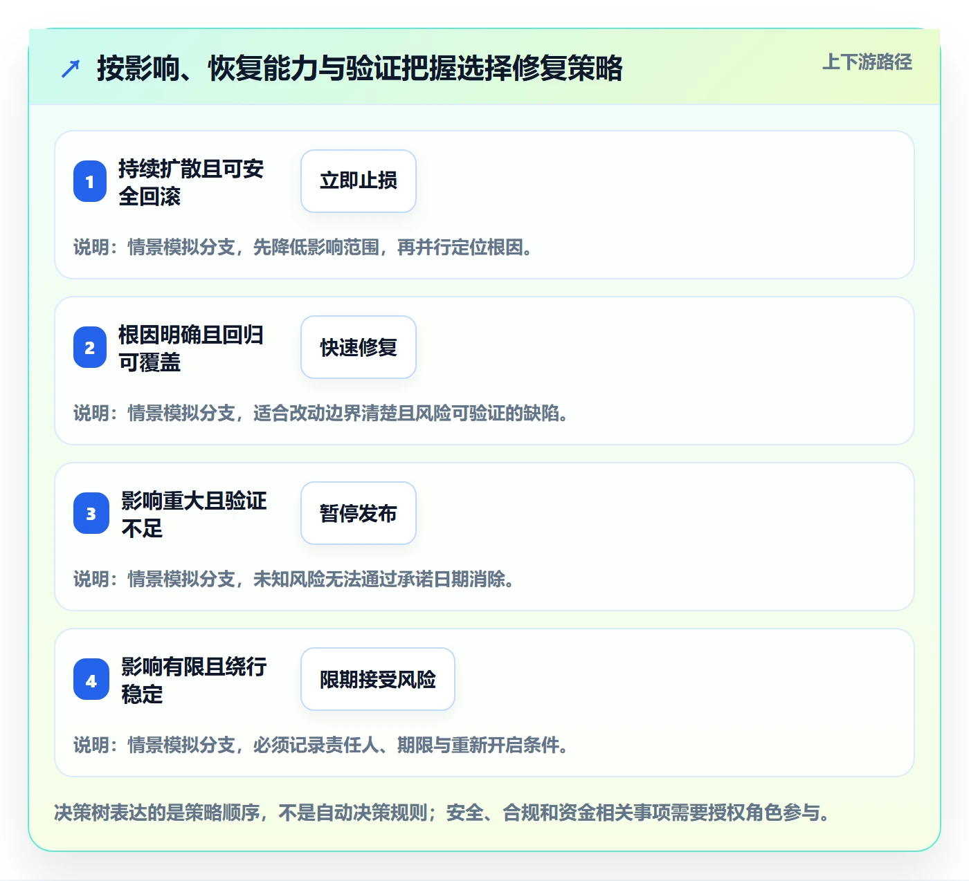 Bug / 缺陷如何做好修复?项目经理实操方法与操作步骤
