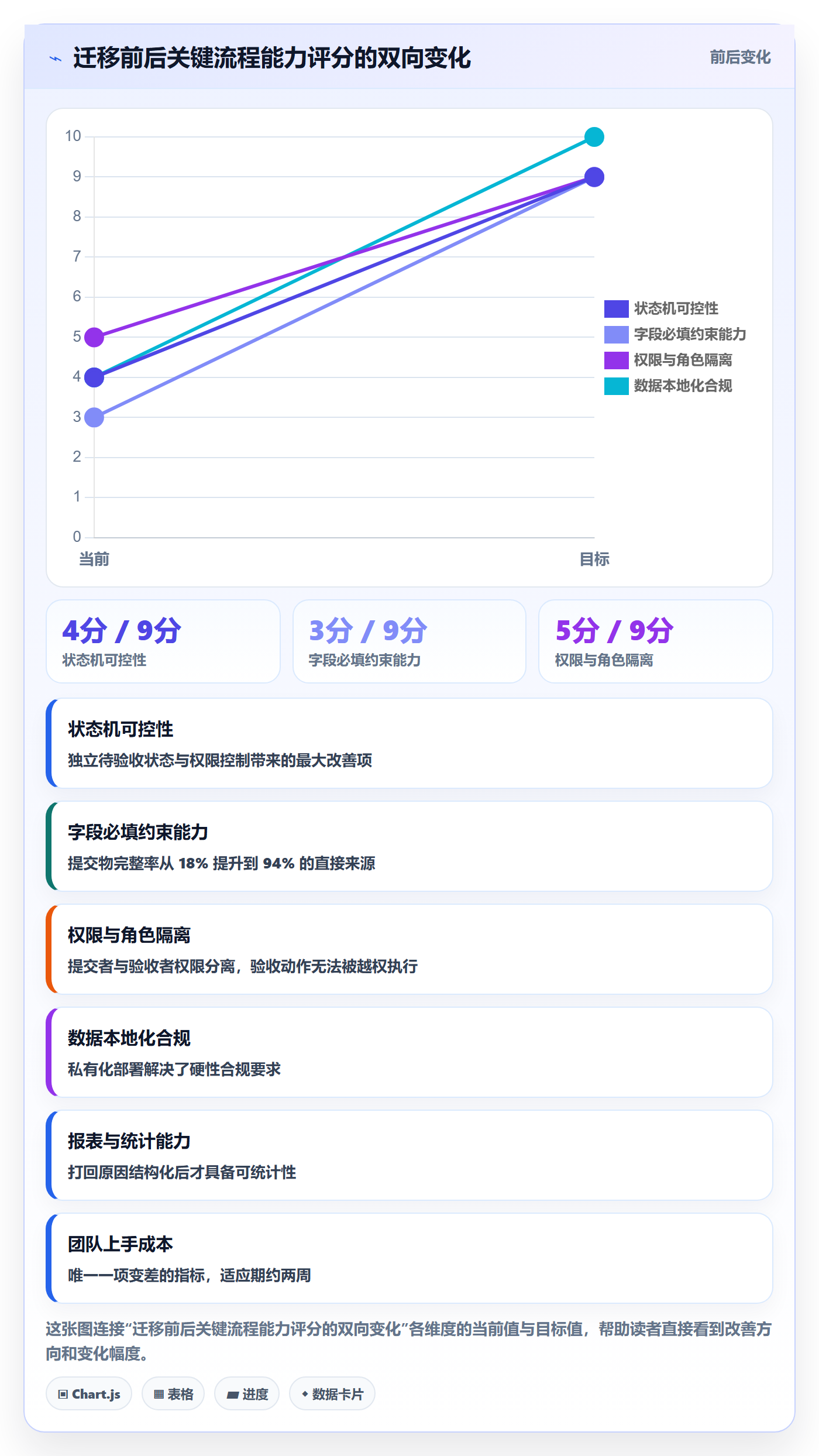 提交怎么做?项目成员流程优化:任务验收从0到1