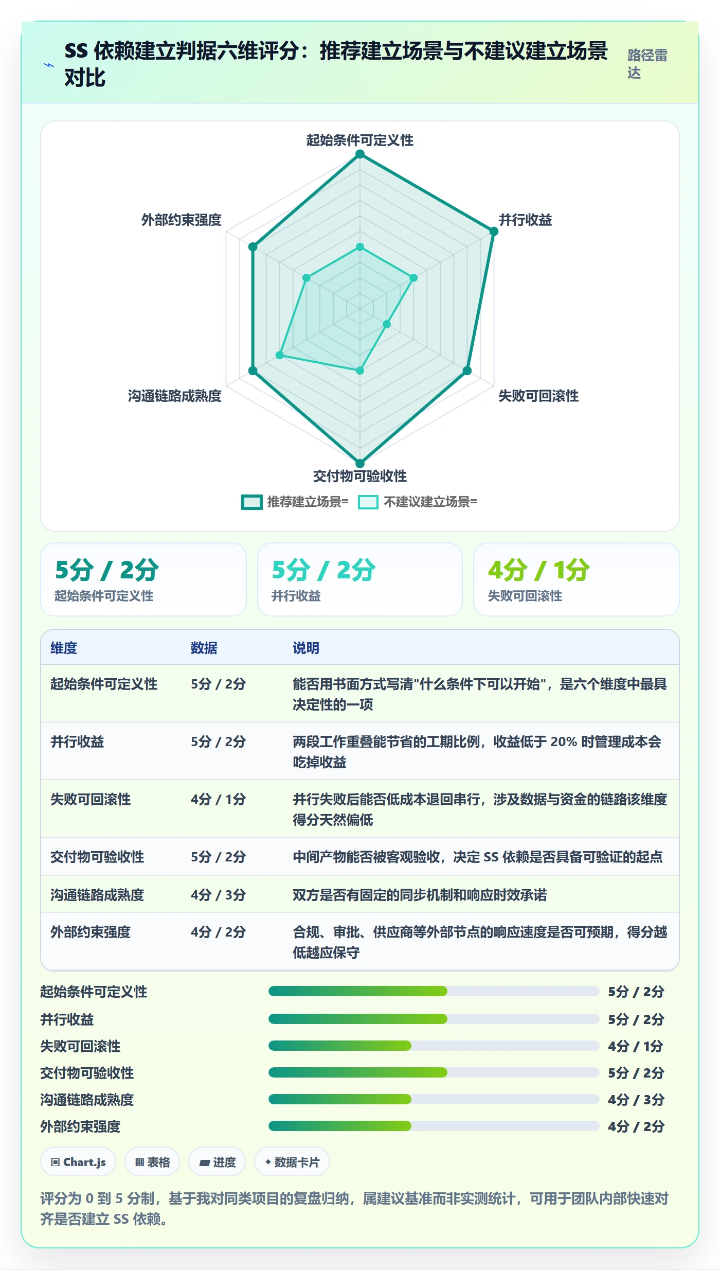 任务依赖SS全流程：产品经理最佳实践与一文讲清
